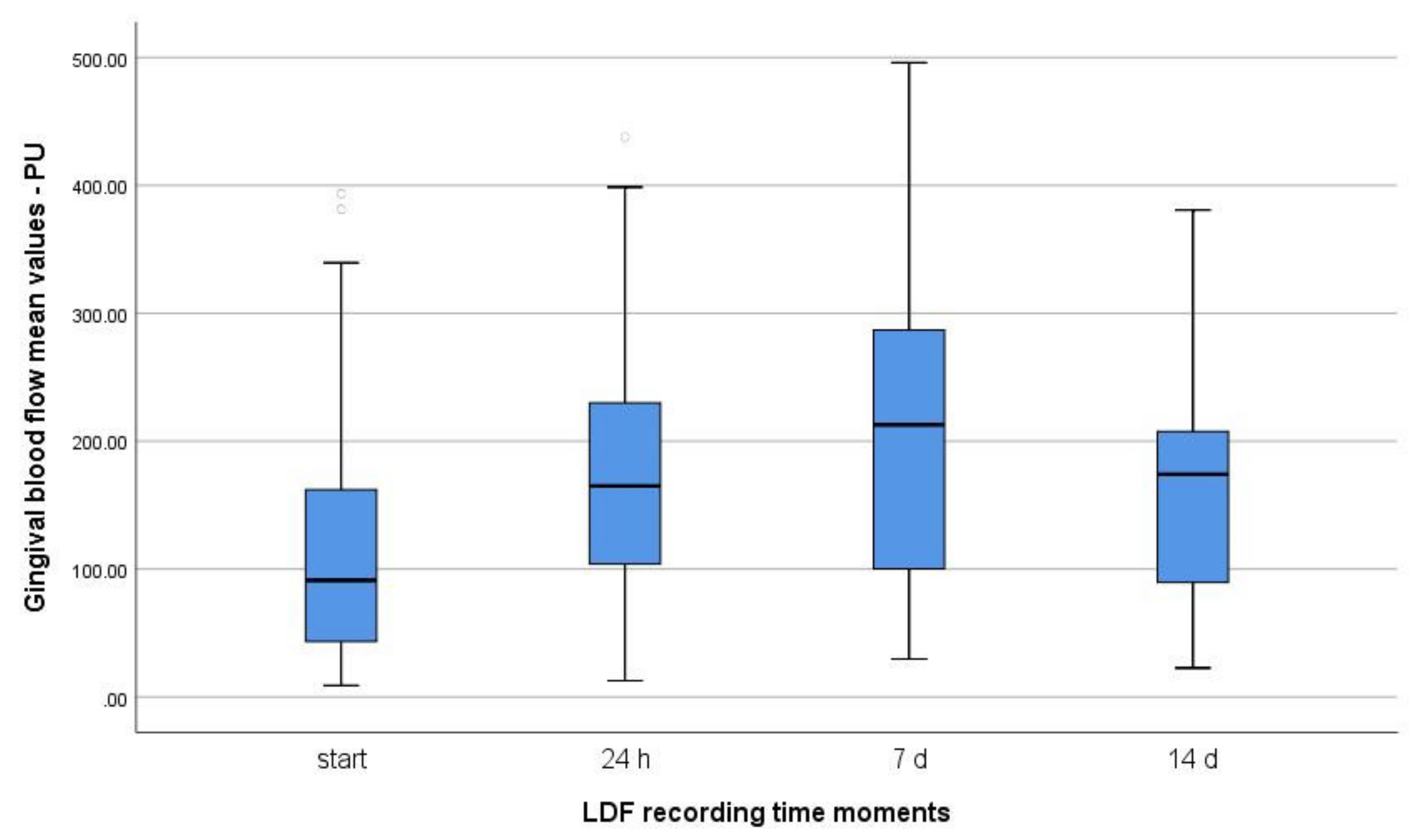 Diagnostics 12 01830 g004