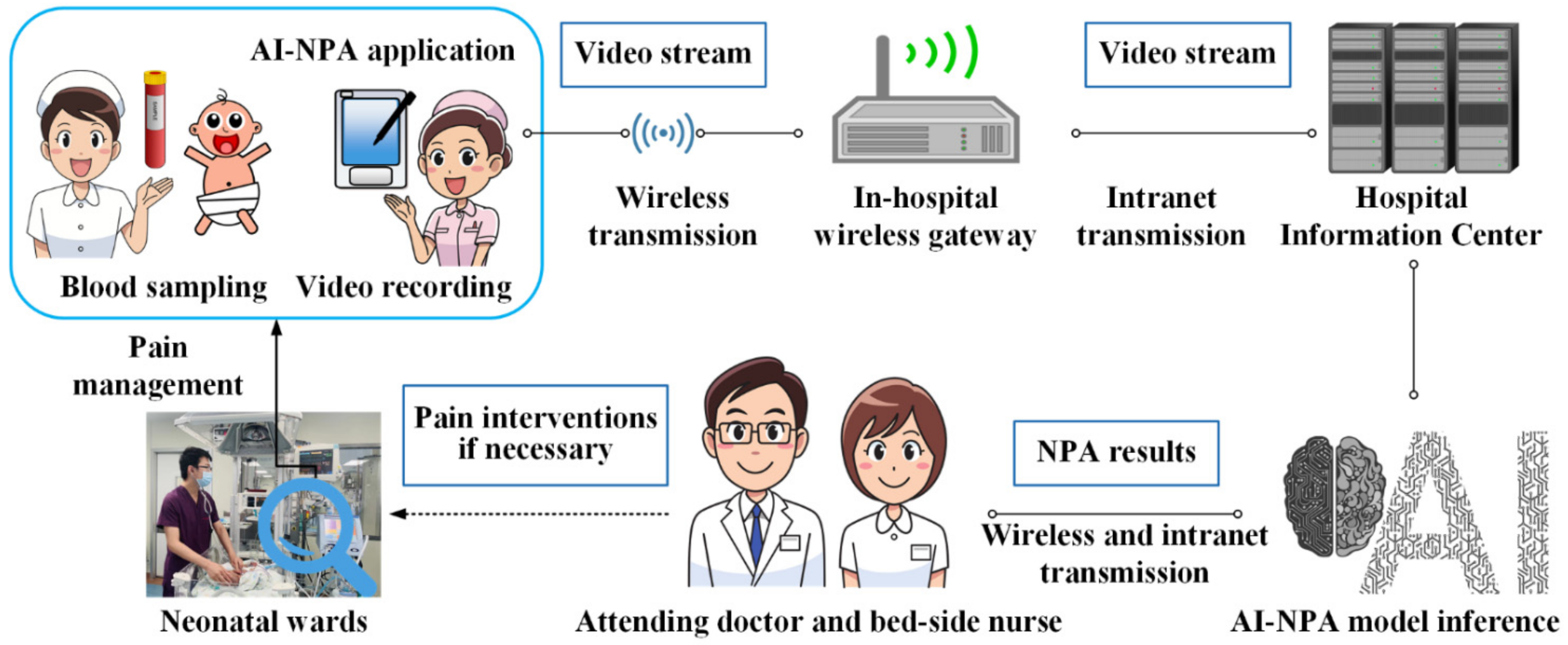 Diagnostics 12 01831 g005 550