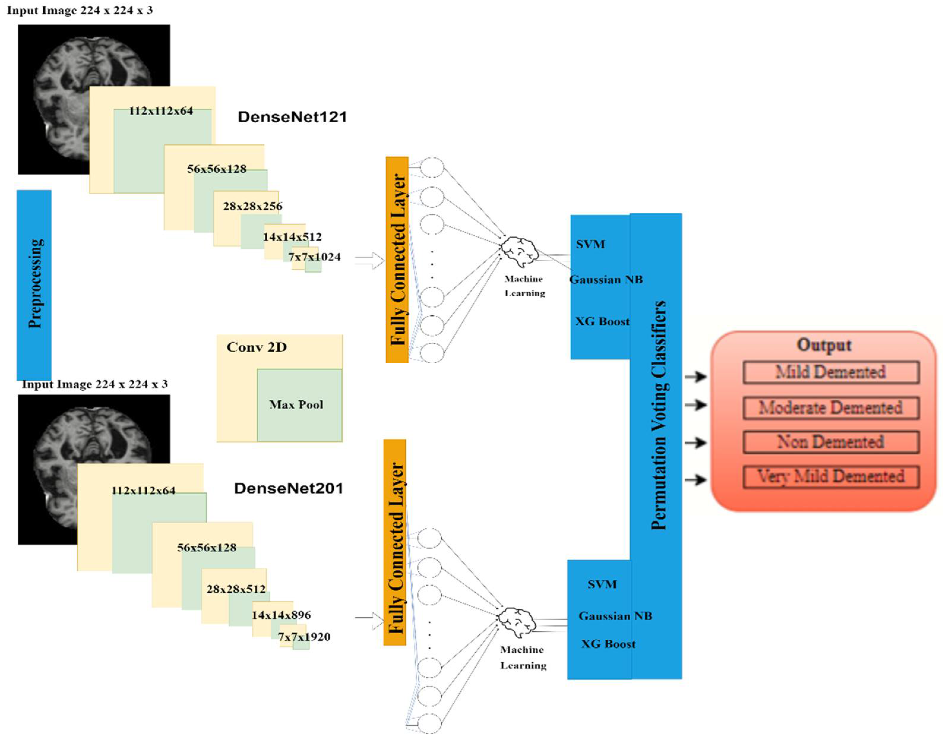 Diagnostics 12 01833 g001 550