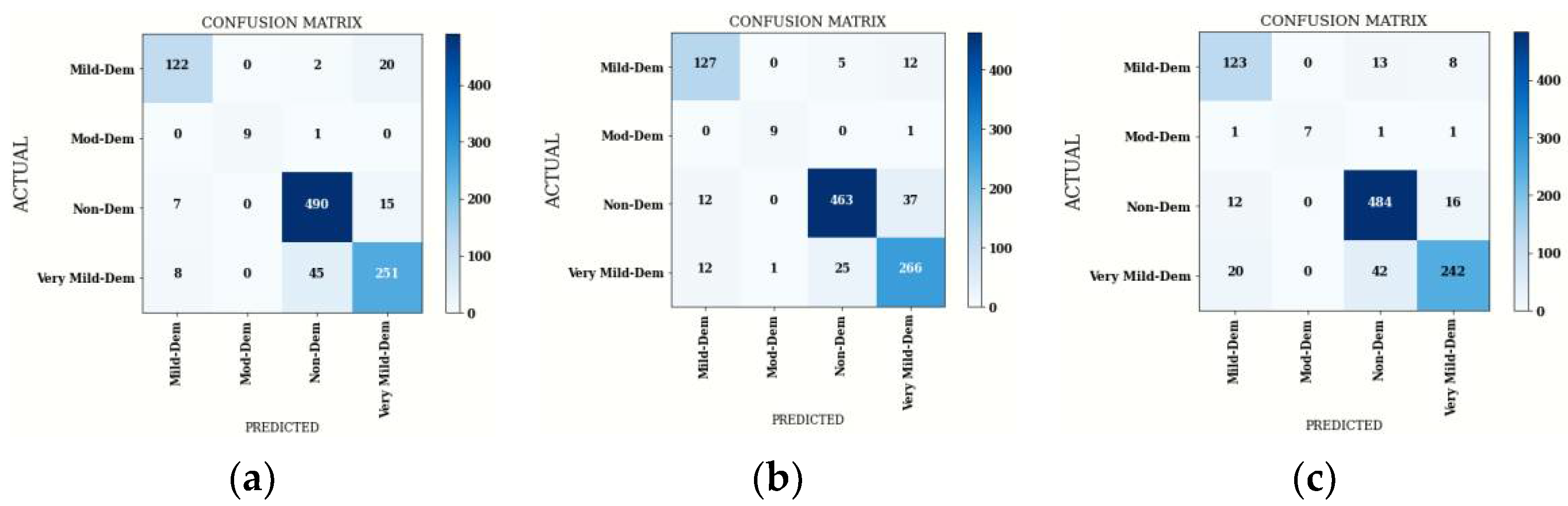 Diagnostics 12 01833 g005 550