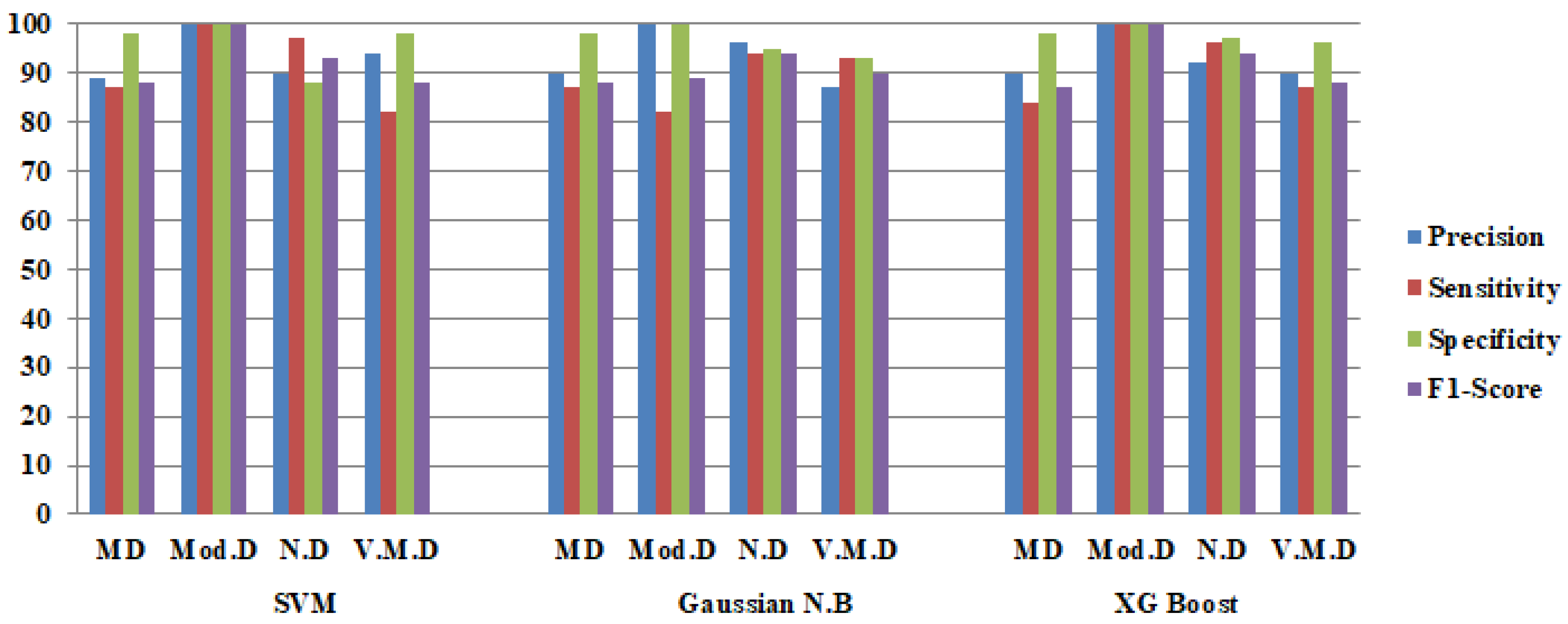 Diagnostics 12 01833 g006 550
