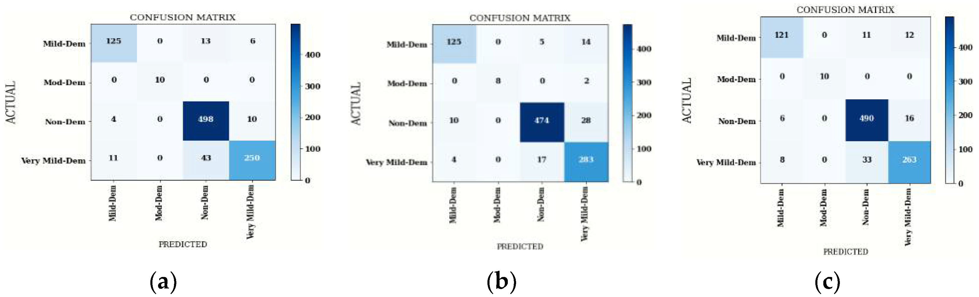 Diagnostics 12 01833 g008 550