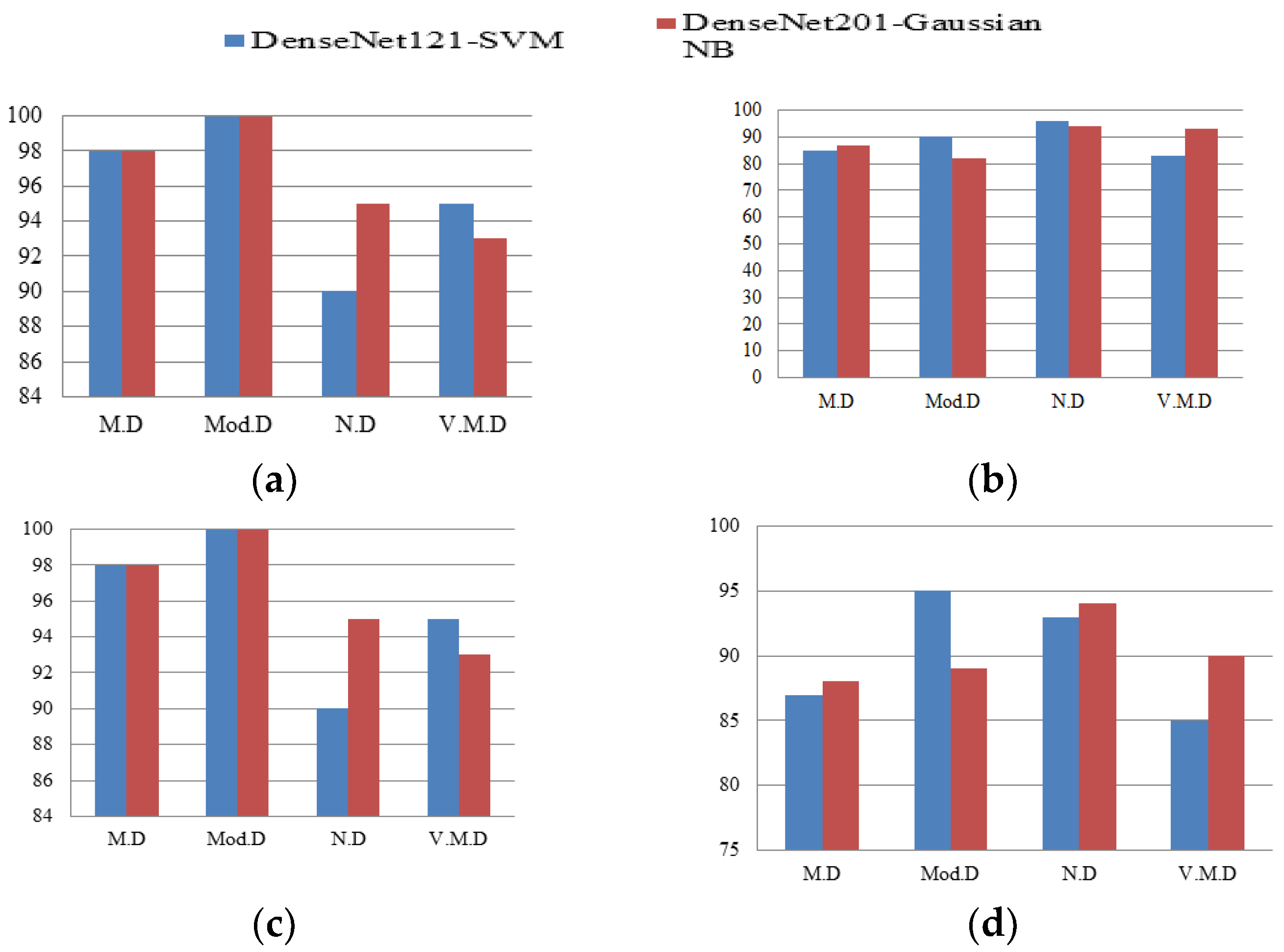 Diagnostics 12 01833 g010 550