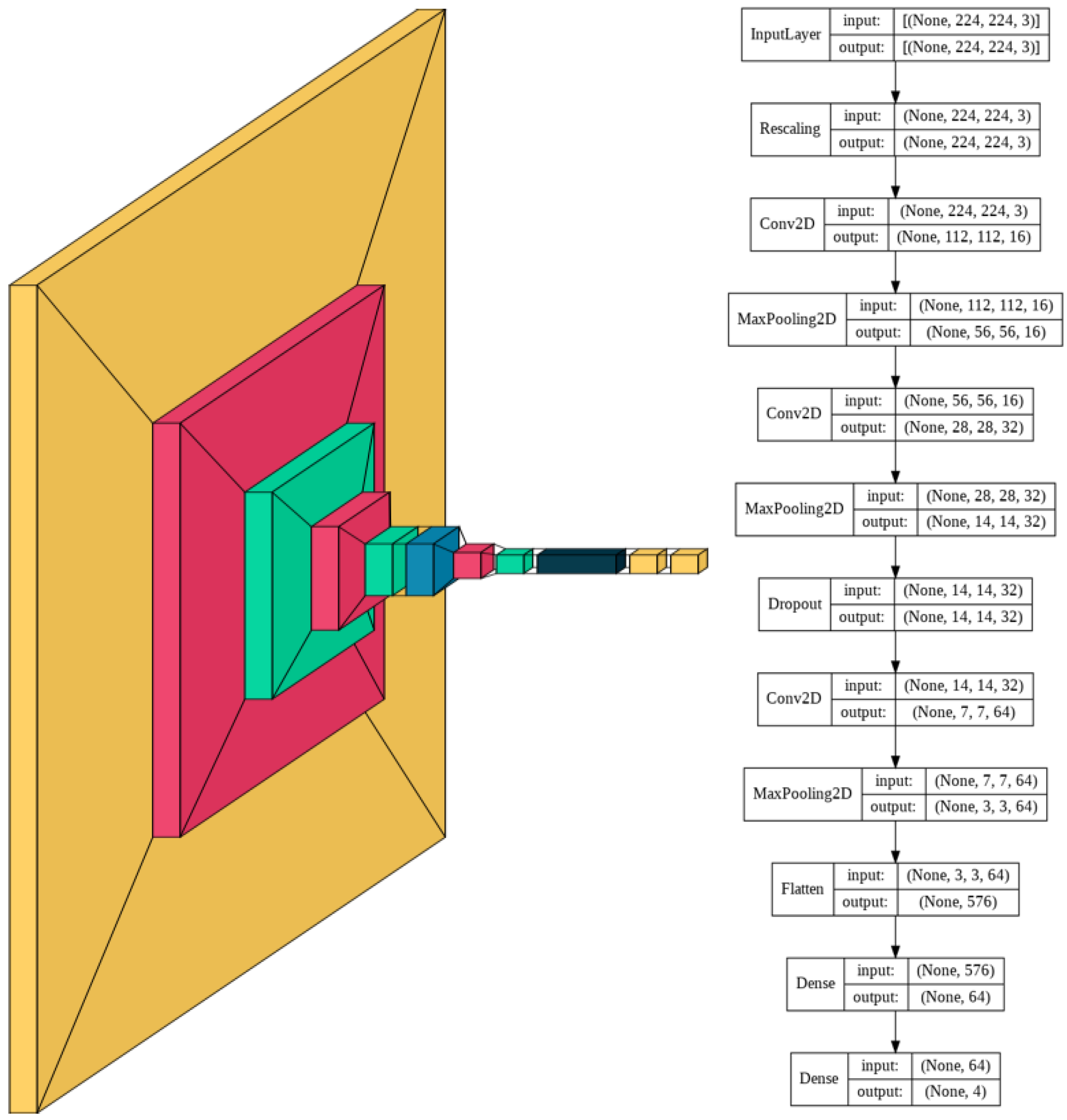 Diagnostics 12 01838 g002 550
