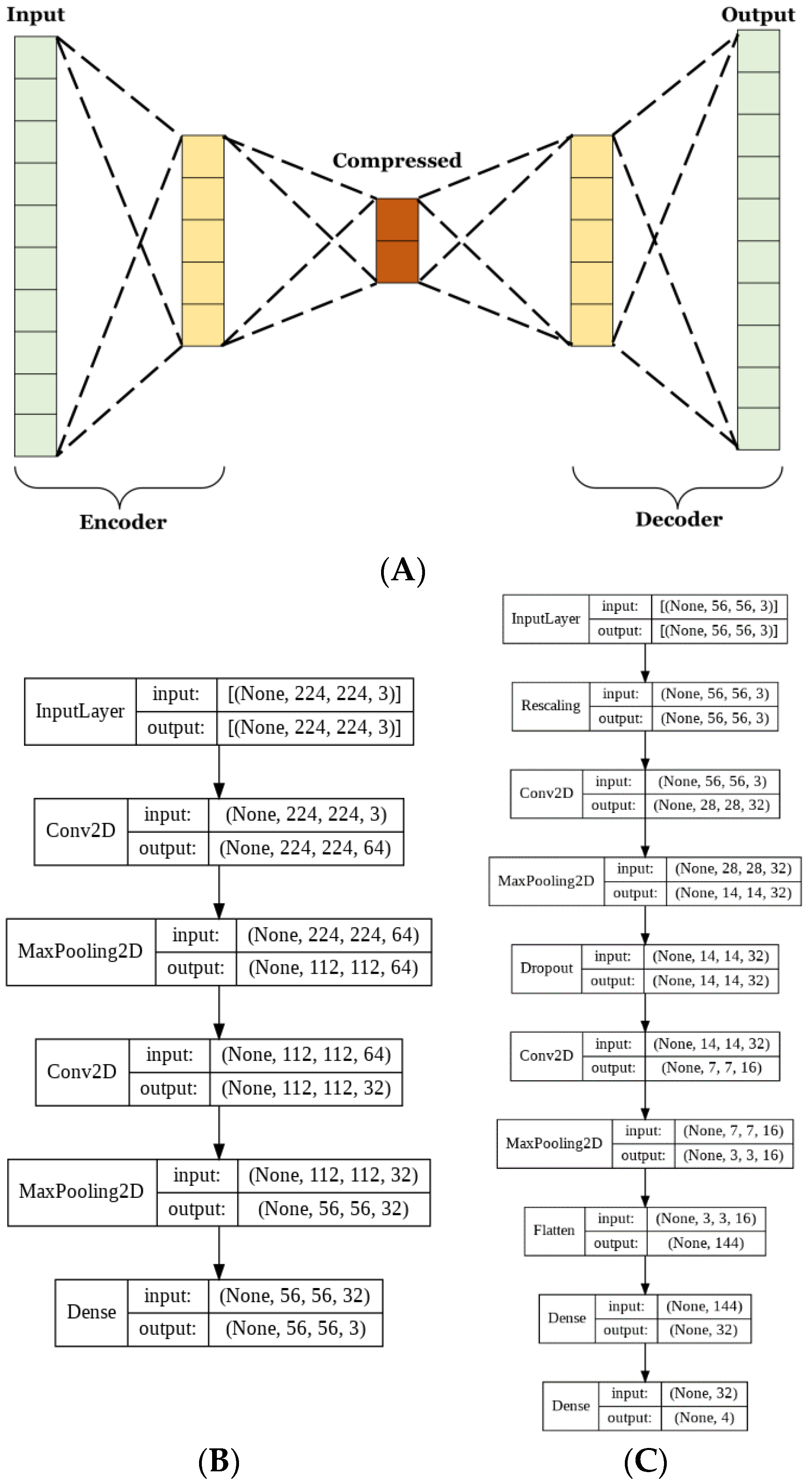 A Comparative Analysis of Deep Learning Models for Automated Cross ...