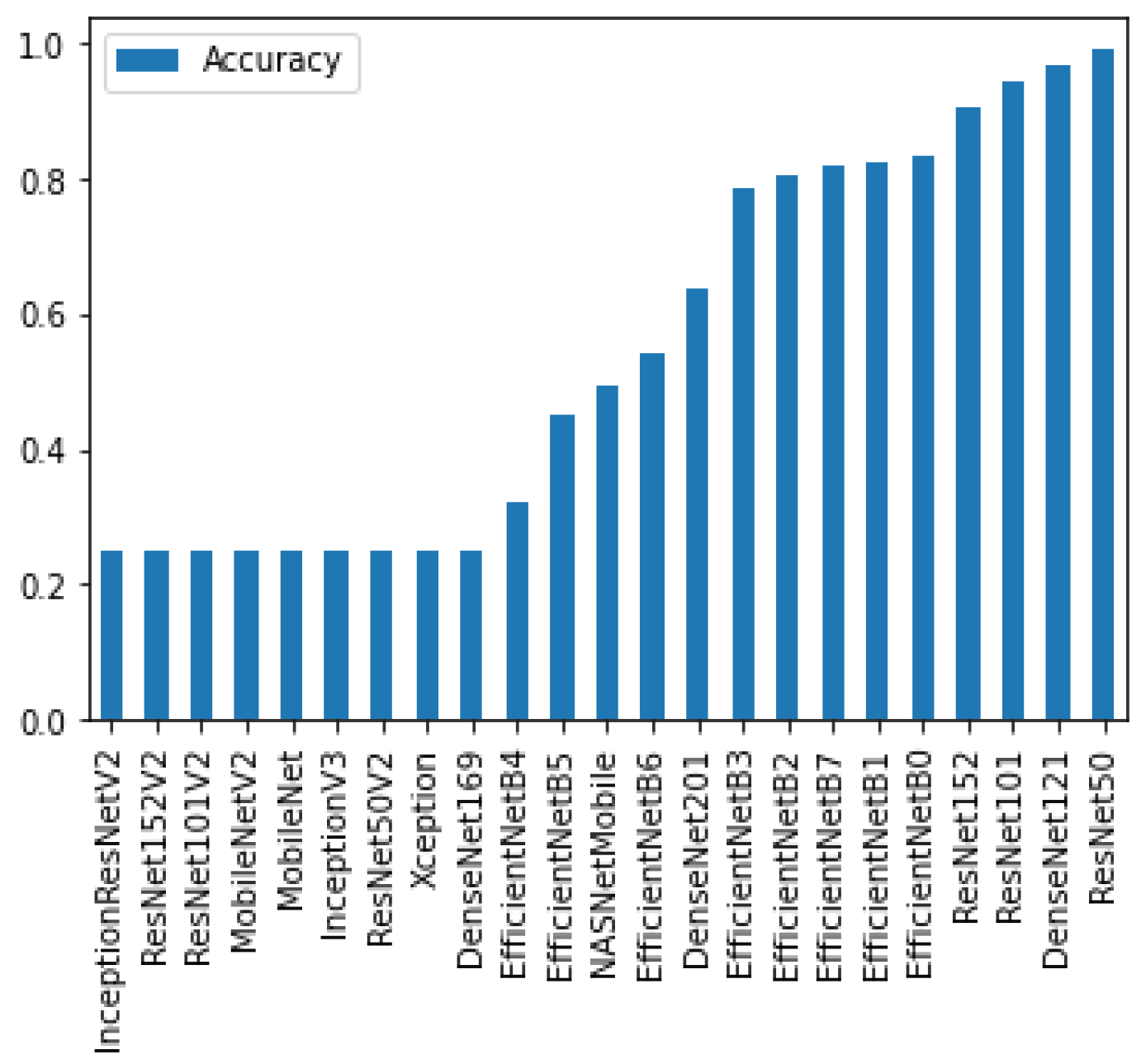 Diagnostics 12 01838 g005 550