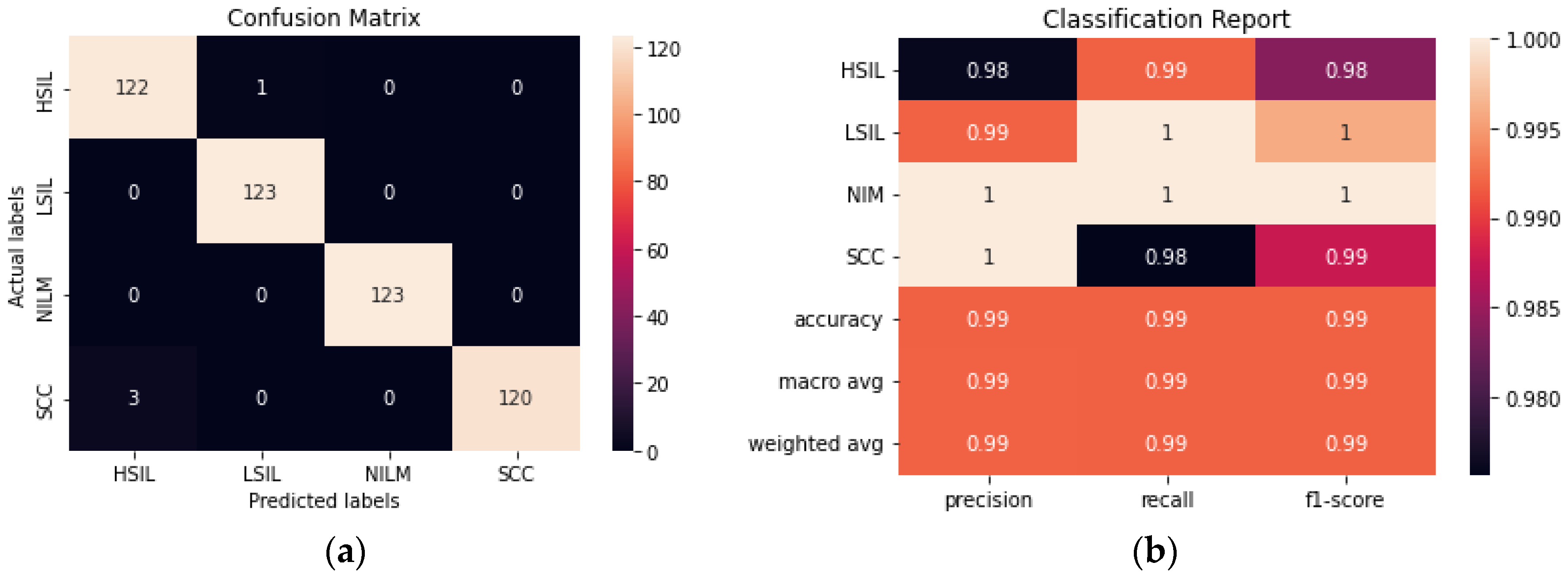 Diagnostics 12 01838 g006 550