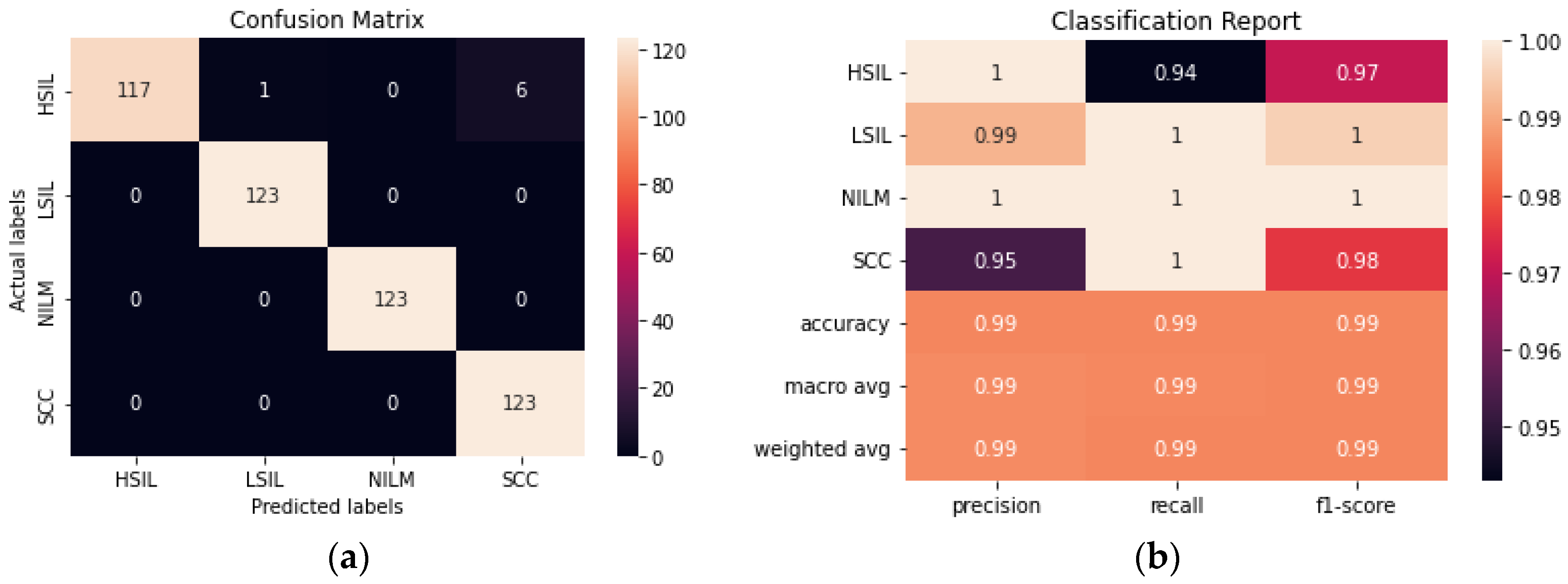 Diagnostics 12 01838 g007 550