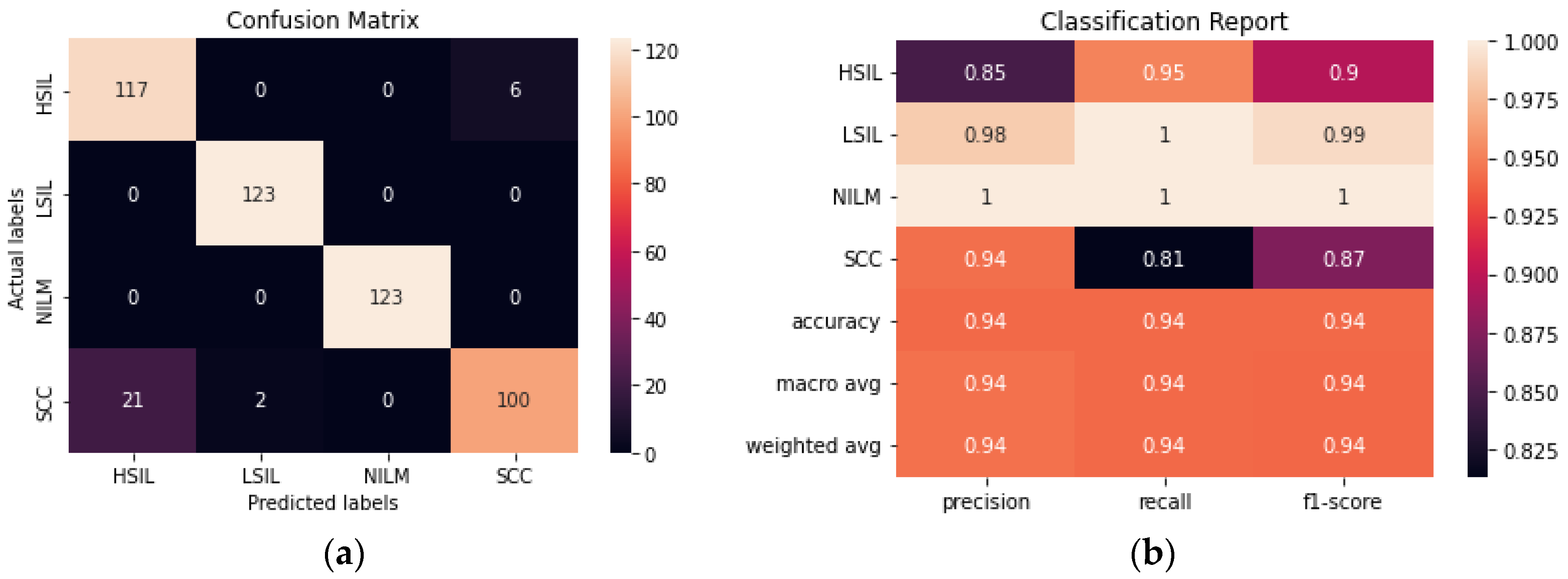 Diagnostics 12 01838 g008 550