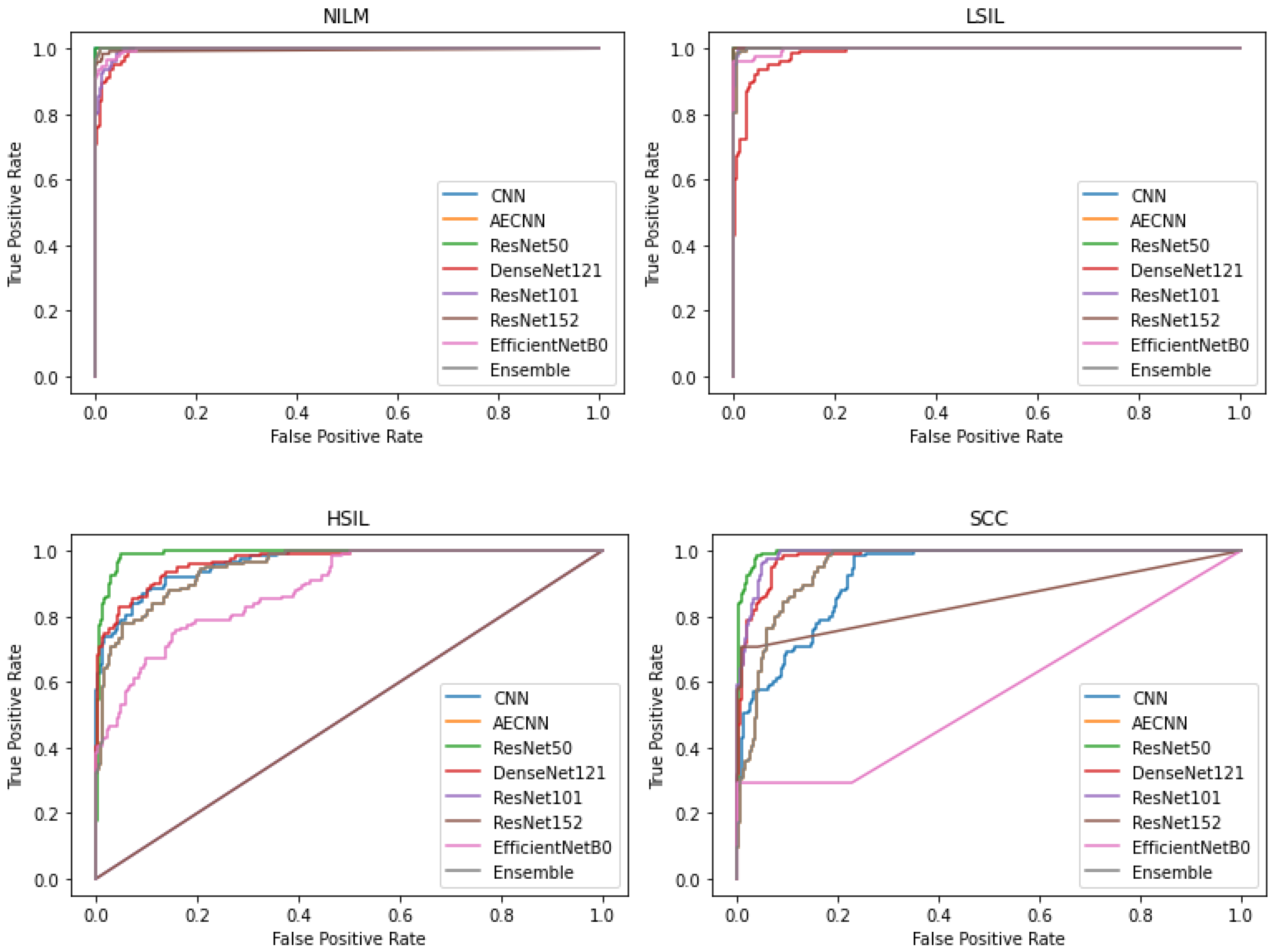Diagnostics 12 01838 g010 550