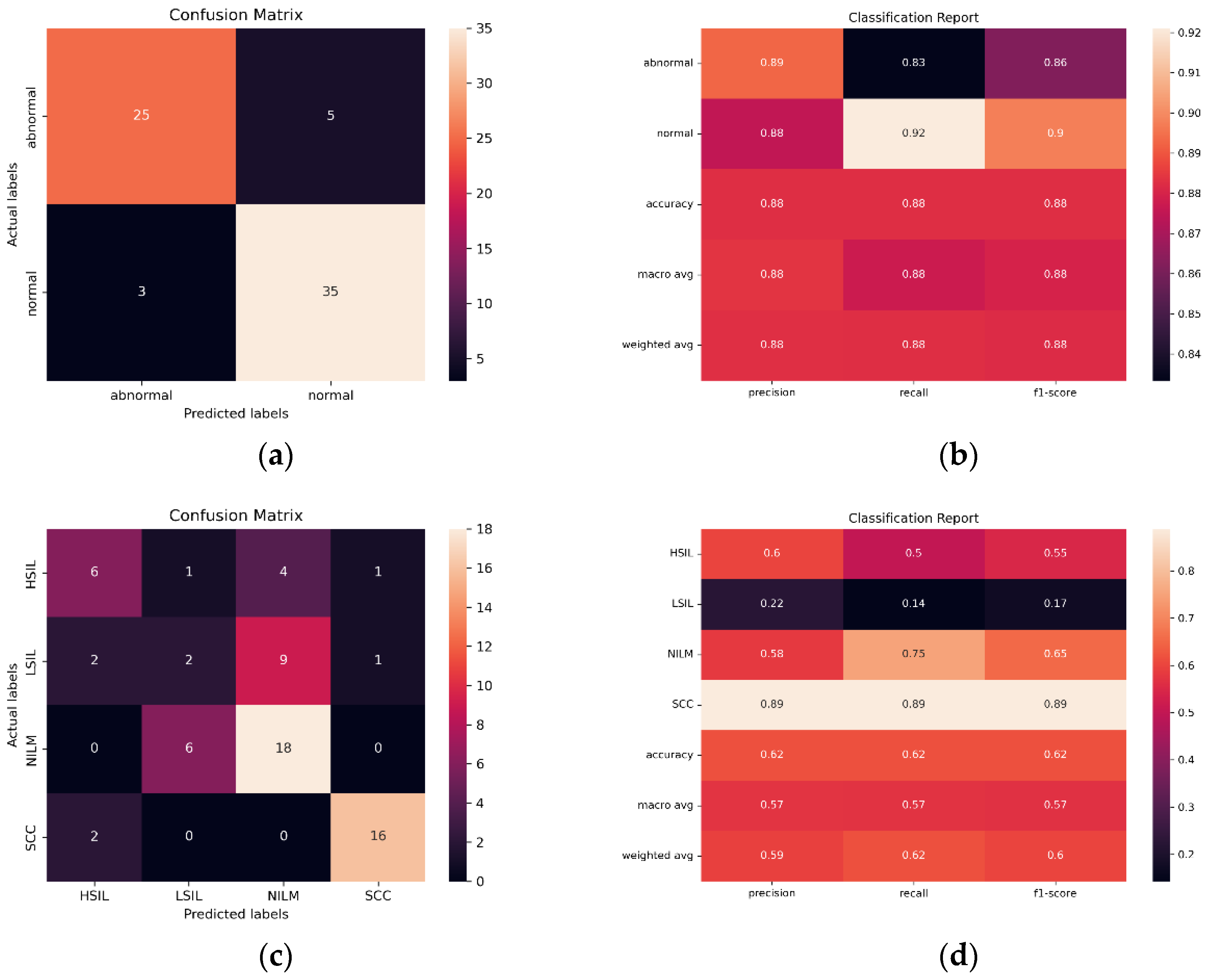 Diagnostics 12 01838 g012 550