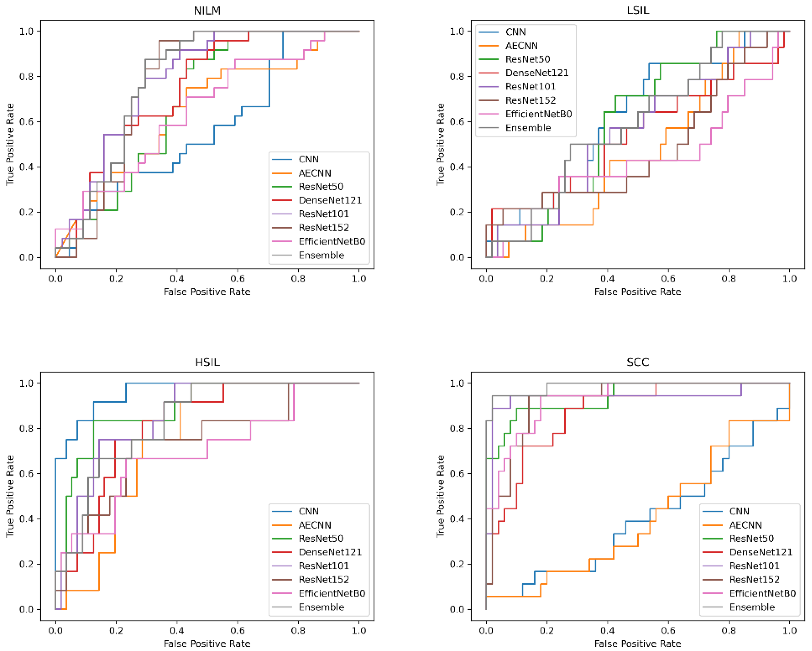 Diagnostics 12 01838 g013 550