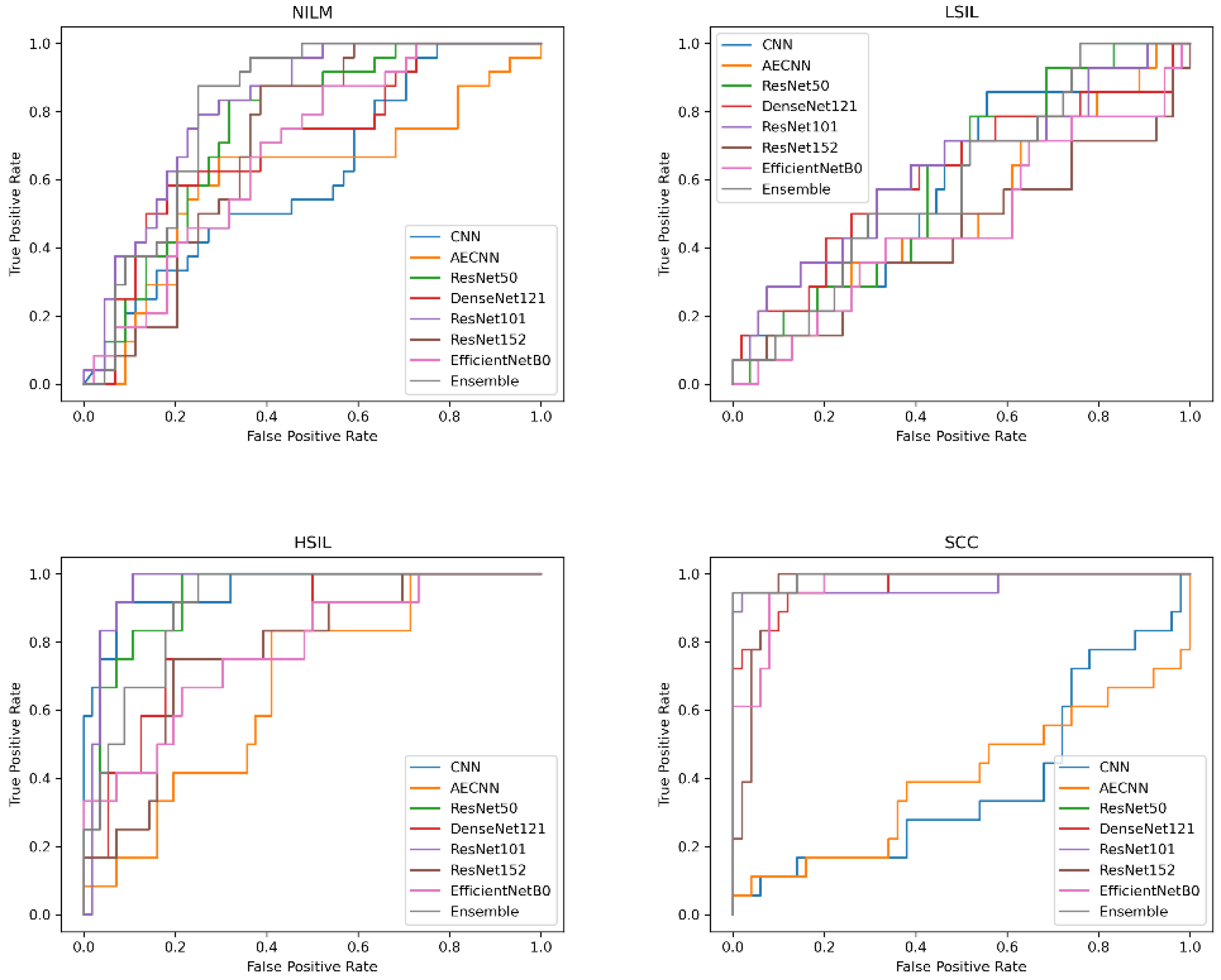 Diagnostics 12 01838 g014 550