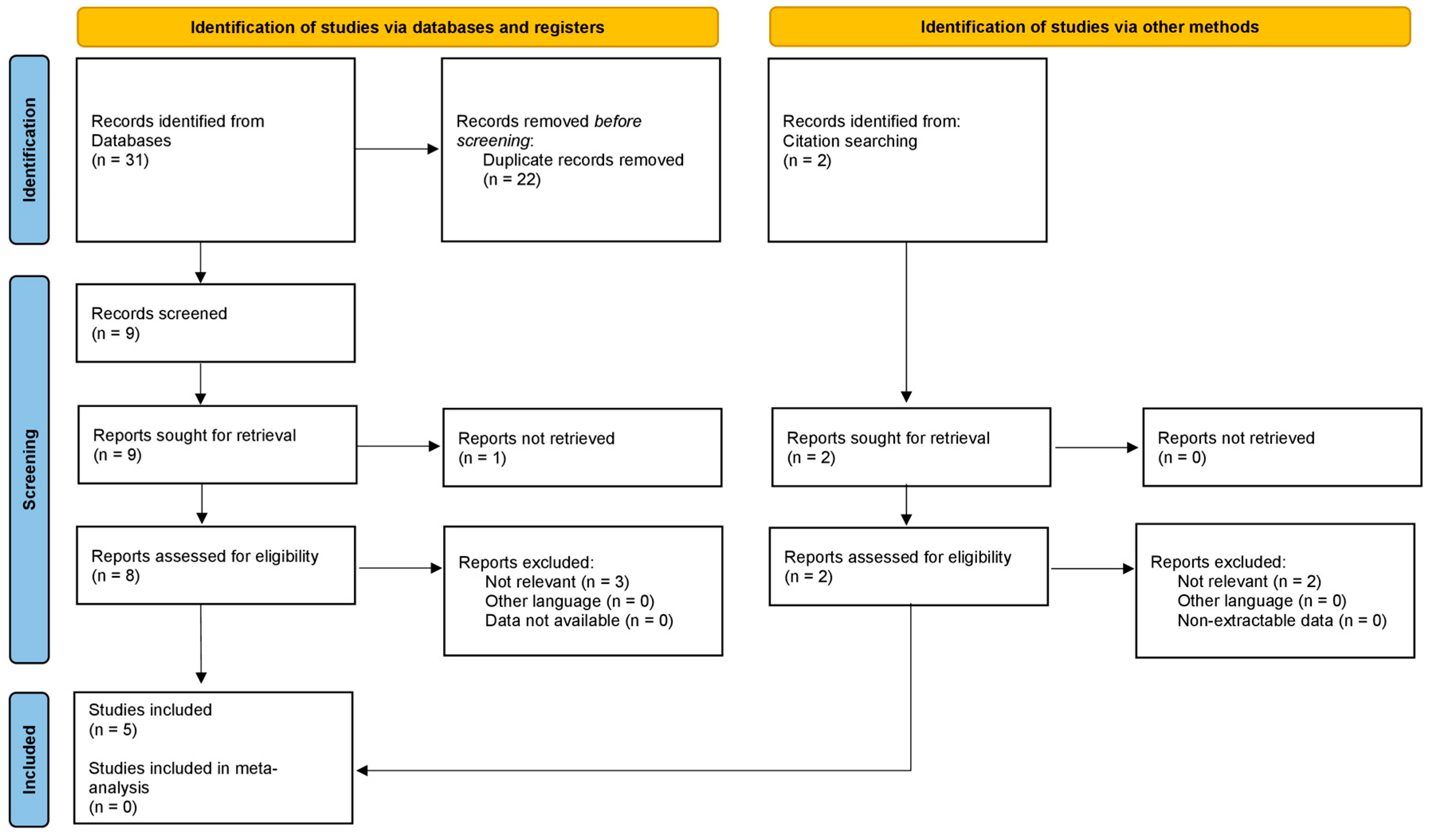 Diagnostics 12 01841 g001 550