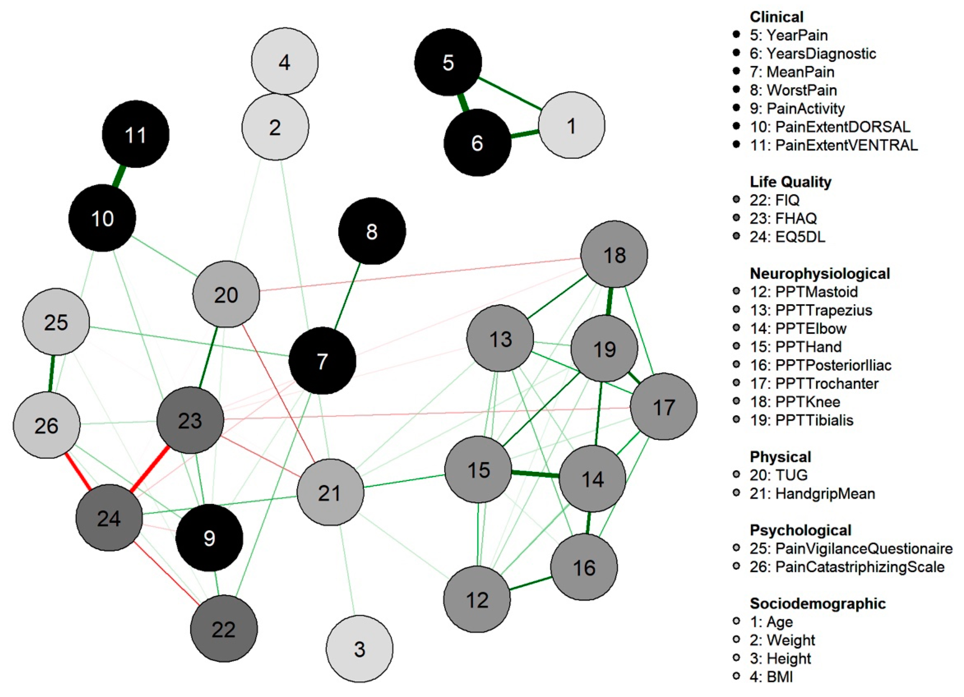 Diagnostics 12 01845 g002 550
