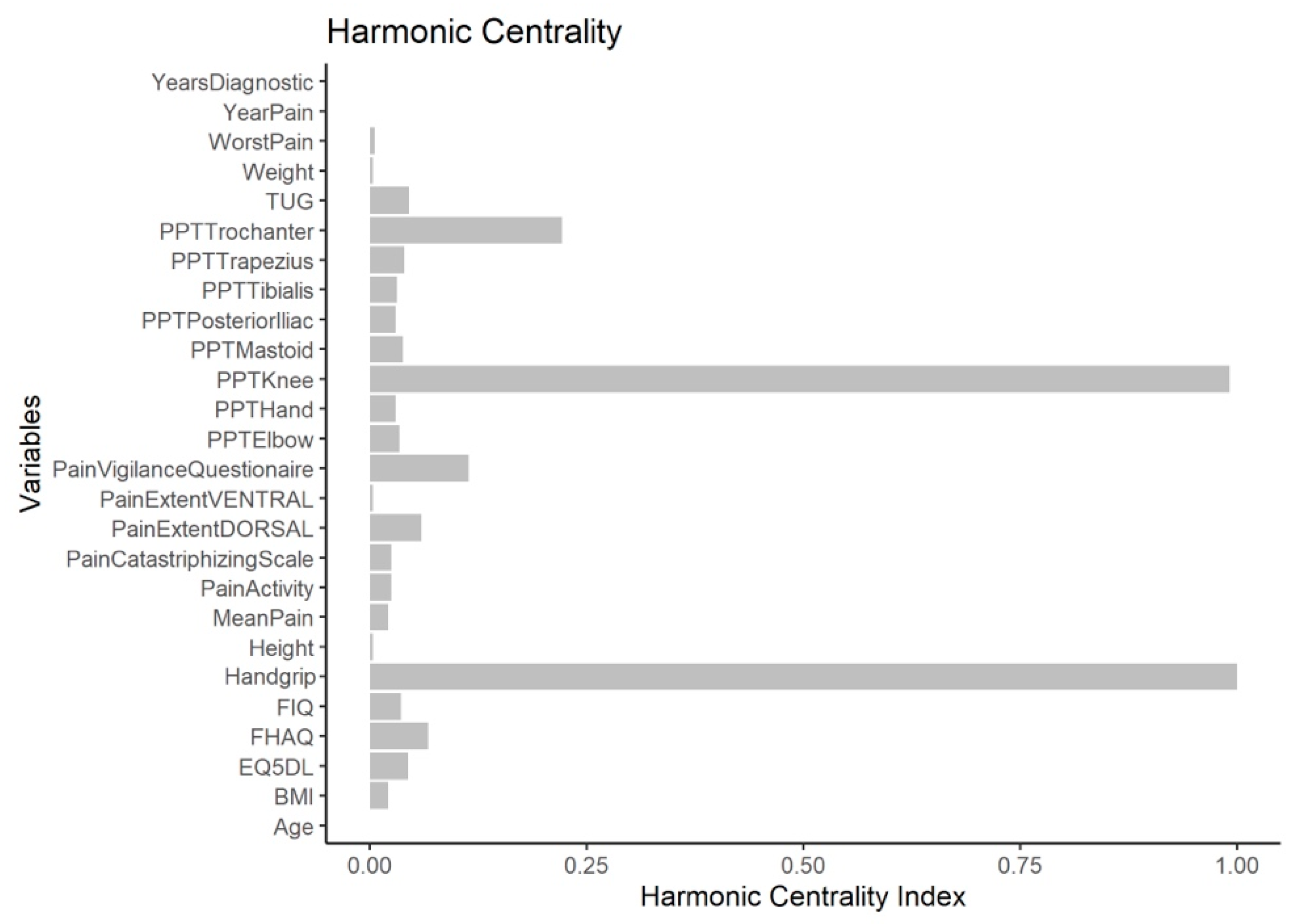 Diagnostics 12 01845 g005 550