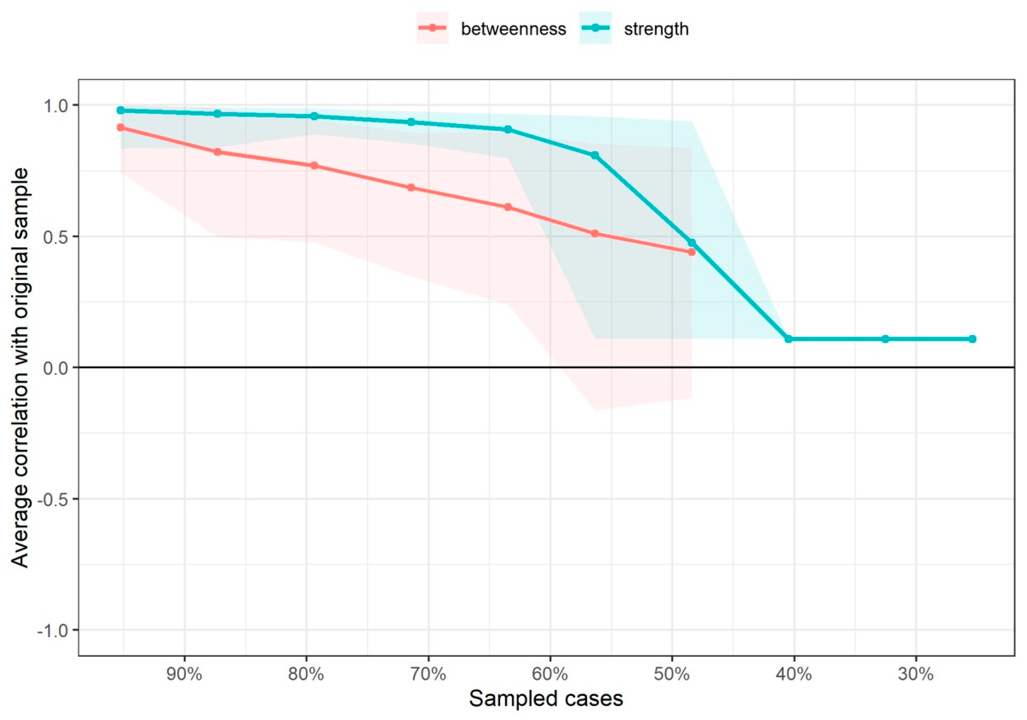 Diagnostics 12 01845 g006 550
