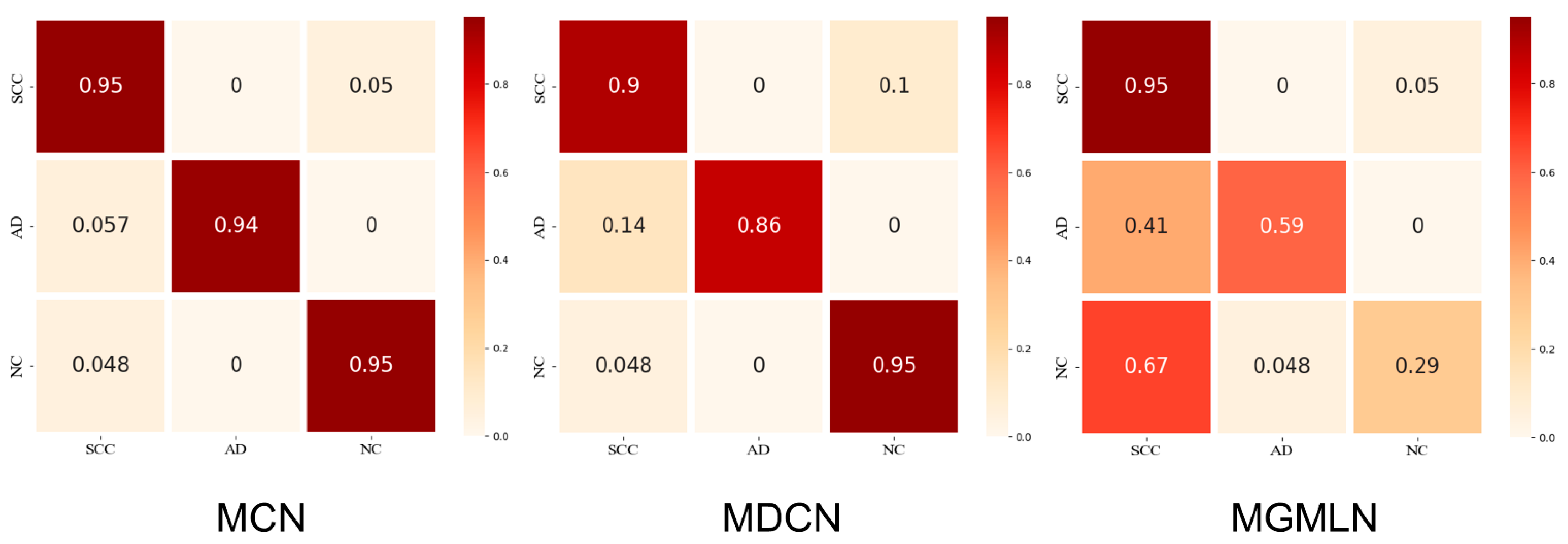 Diagnostics 12 01849 g005 550