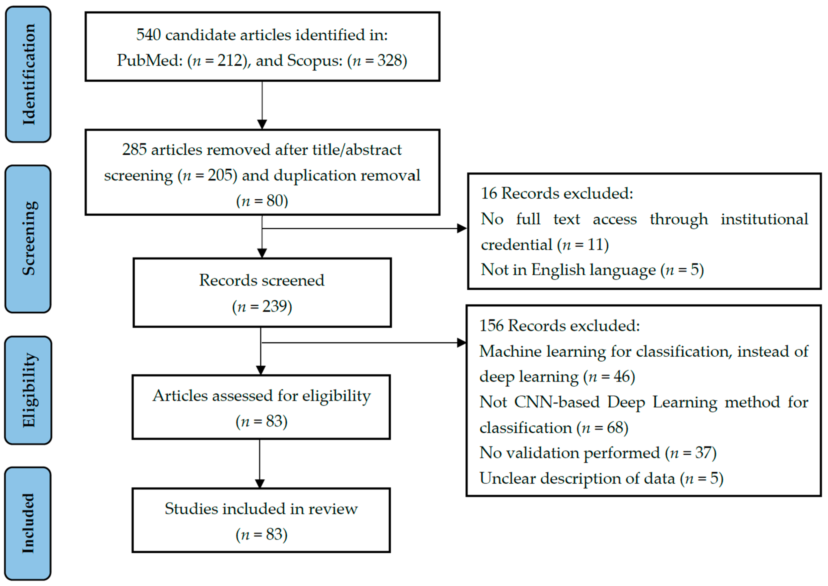 Diagnostics 12 01850 g001