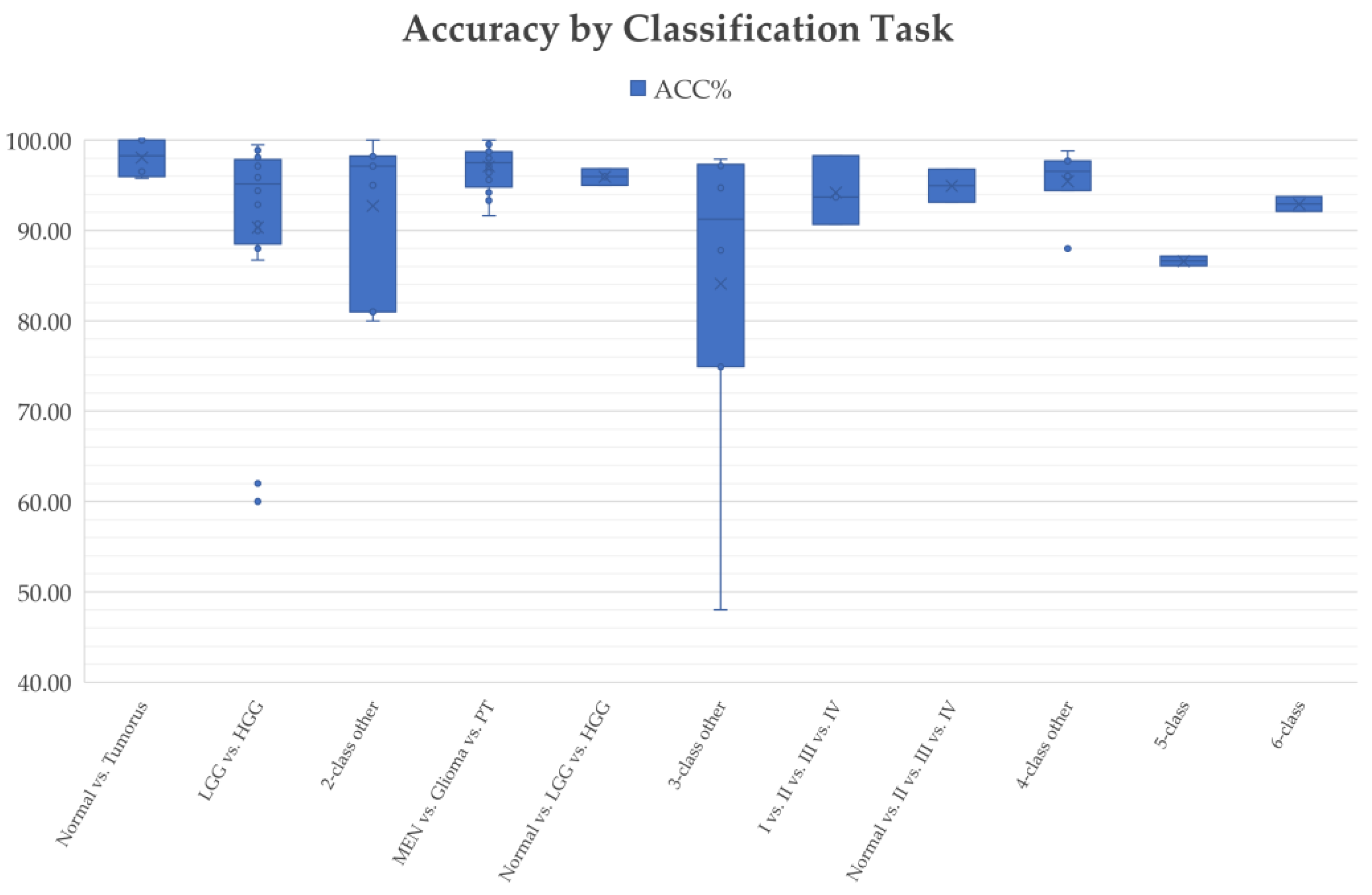 Diagnostics 12 01850 g008