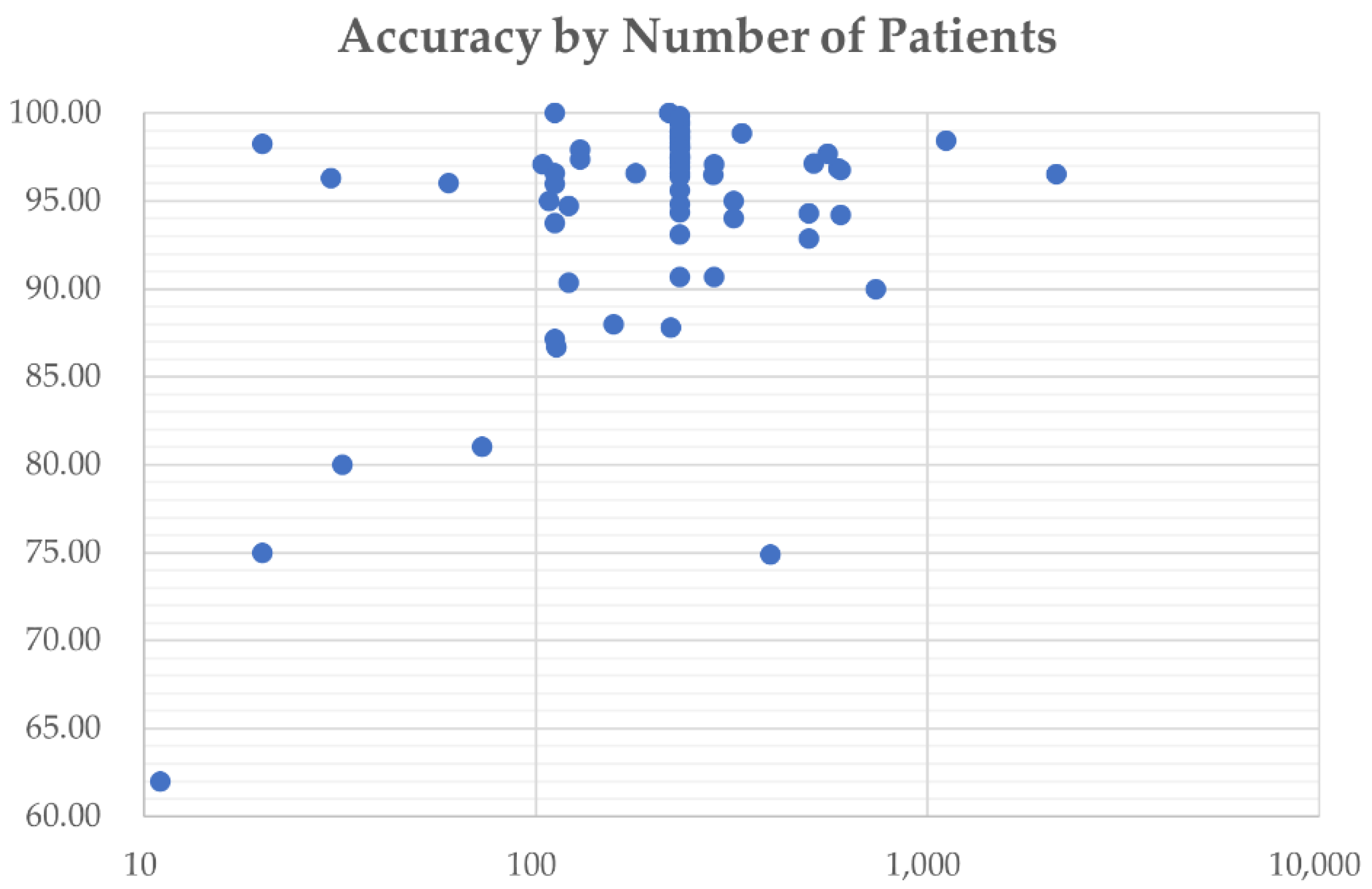 Diagnostics 12 01850 g009