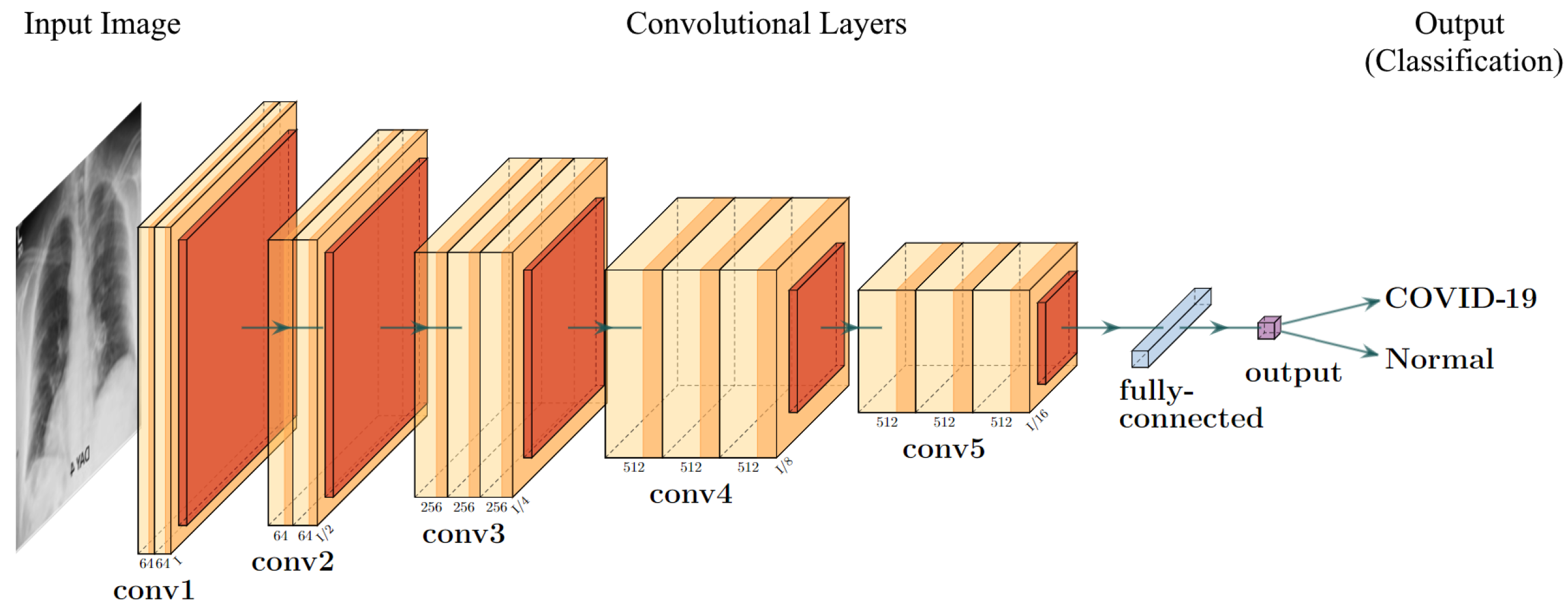 Diagnostics 12 01853 g005