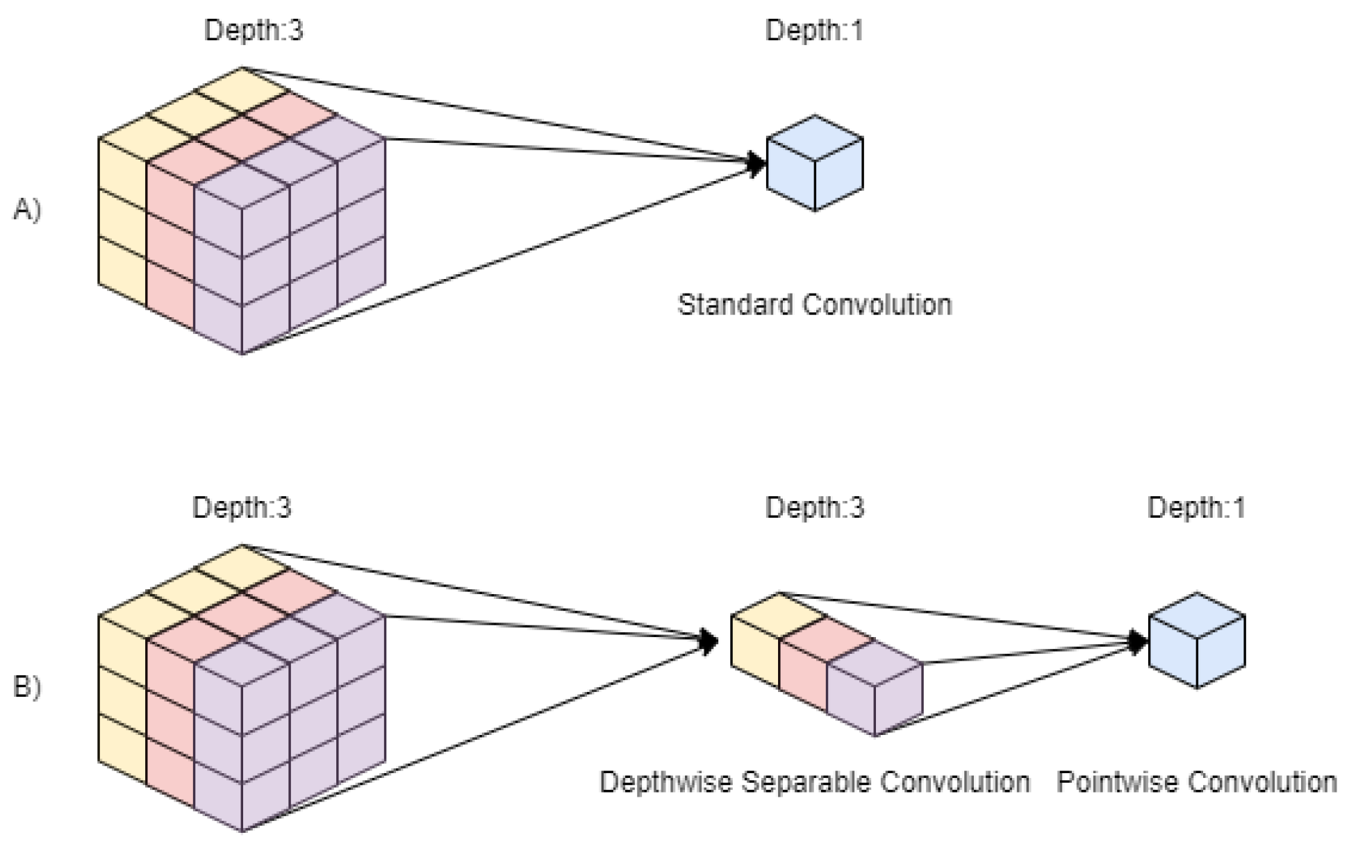 Diagnostics 12 01853 g007