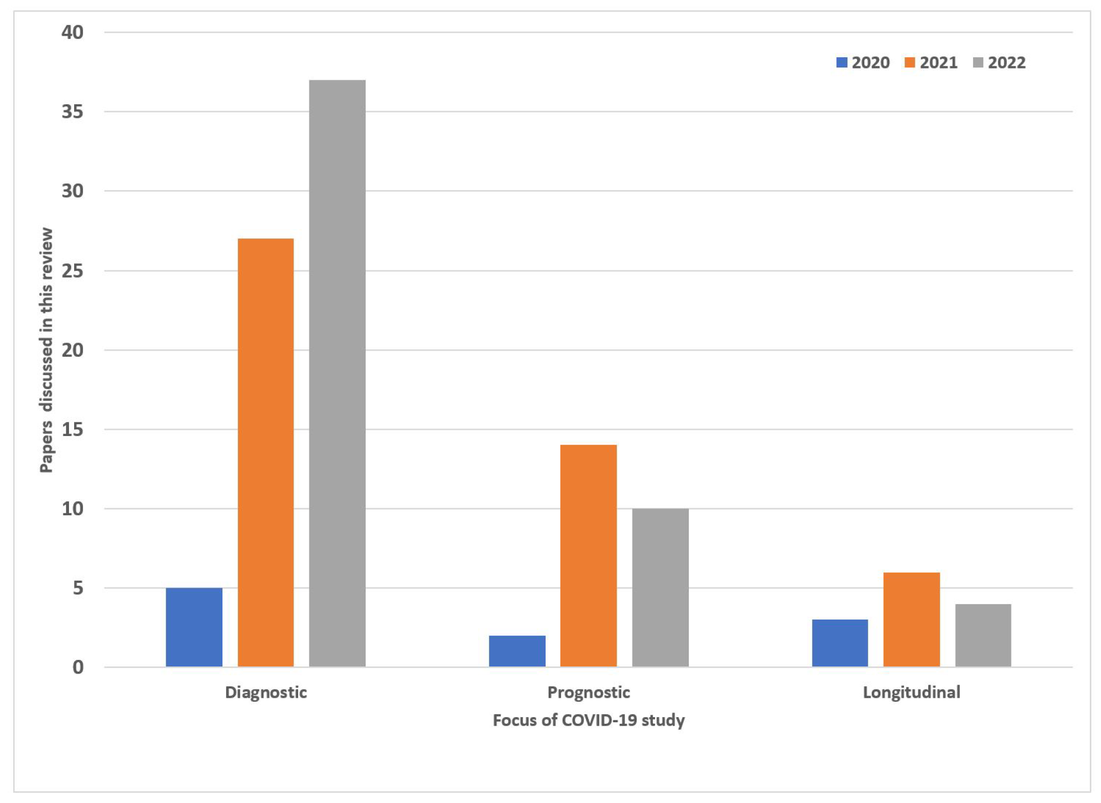 Diagnostics 12 01853 g011