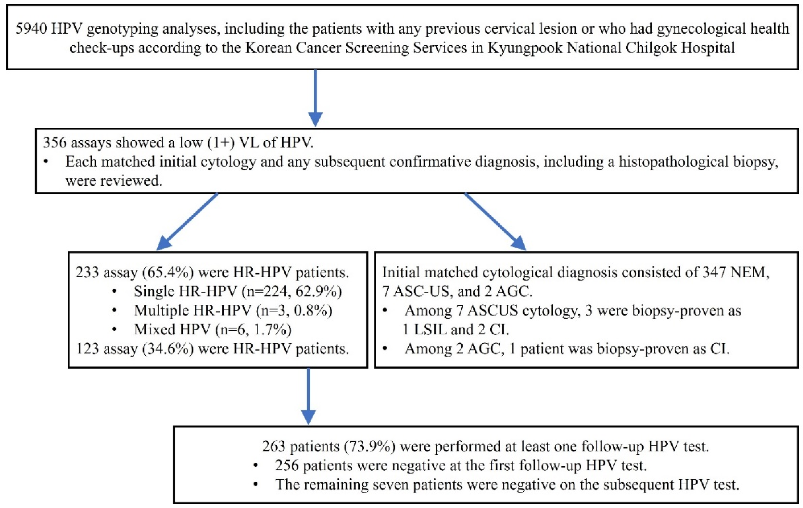 Diagnostics 12 01855 g001