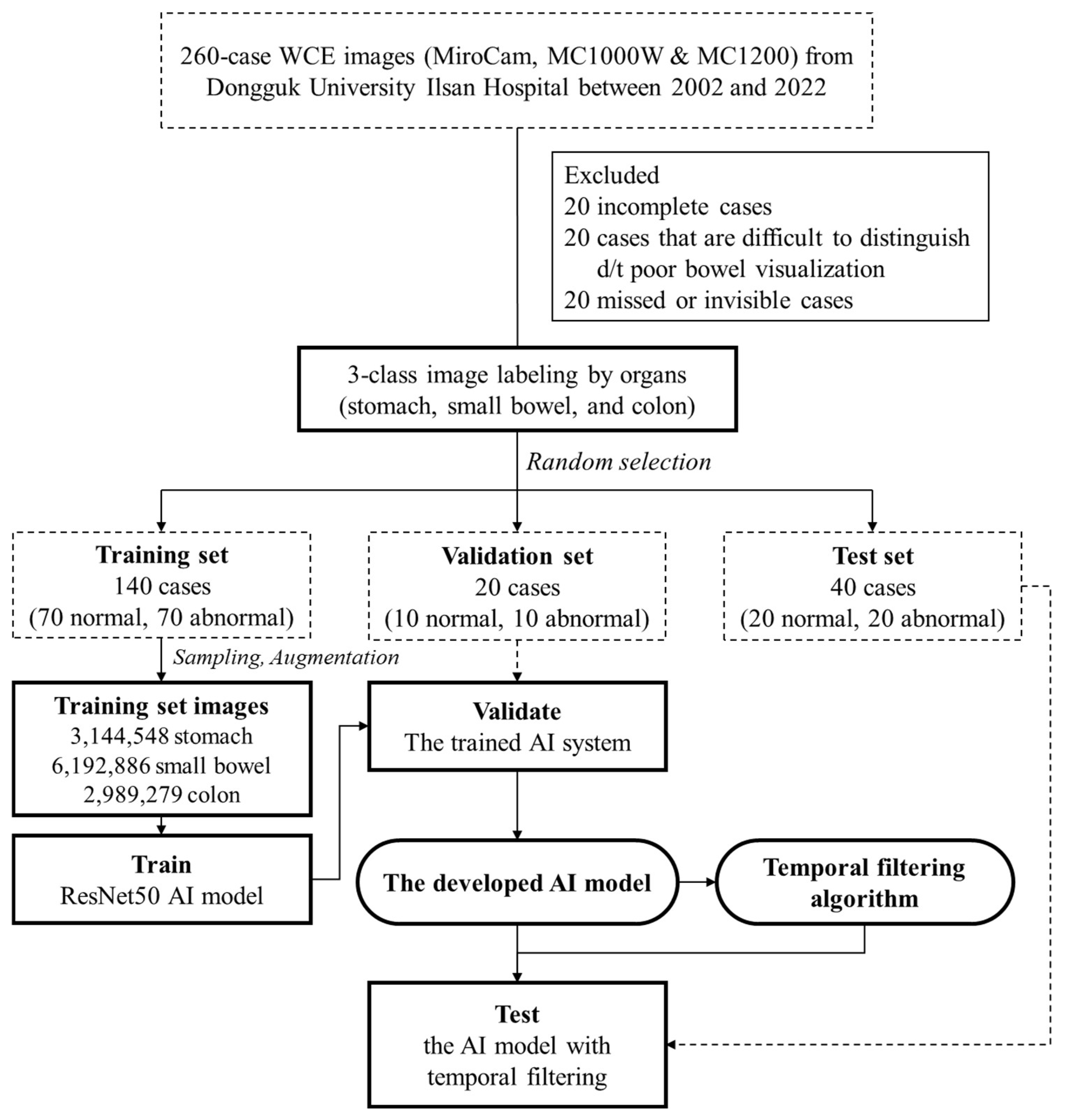 Diagnostics 12 01858 g001 550