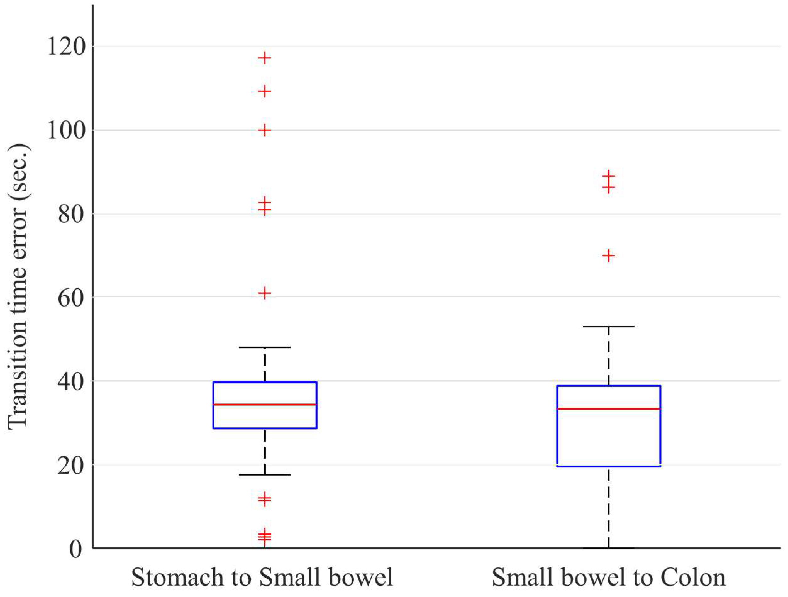 Diagnostics 12 01858 g005 550