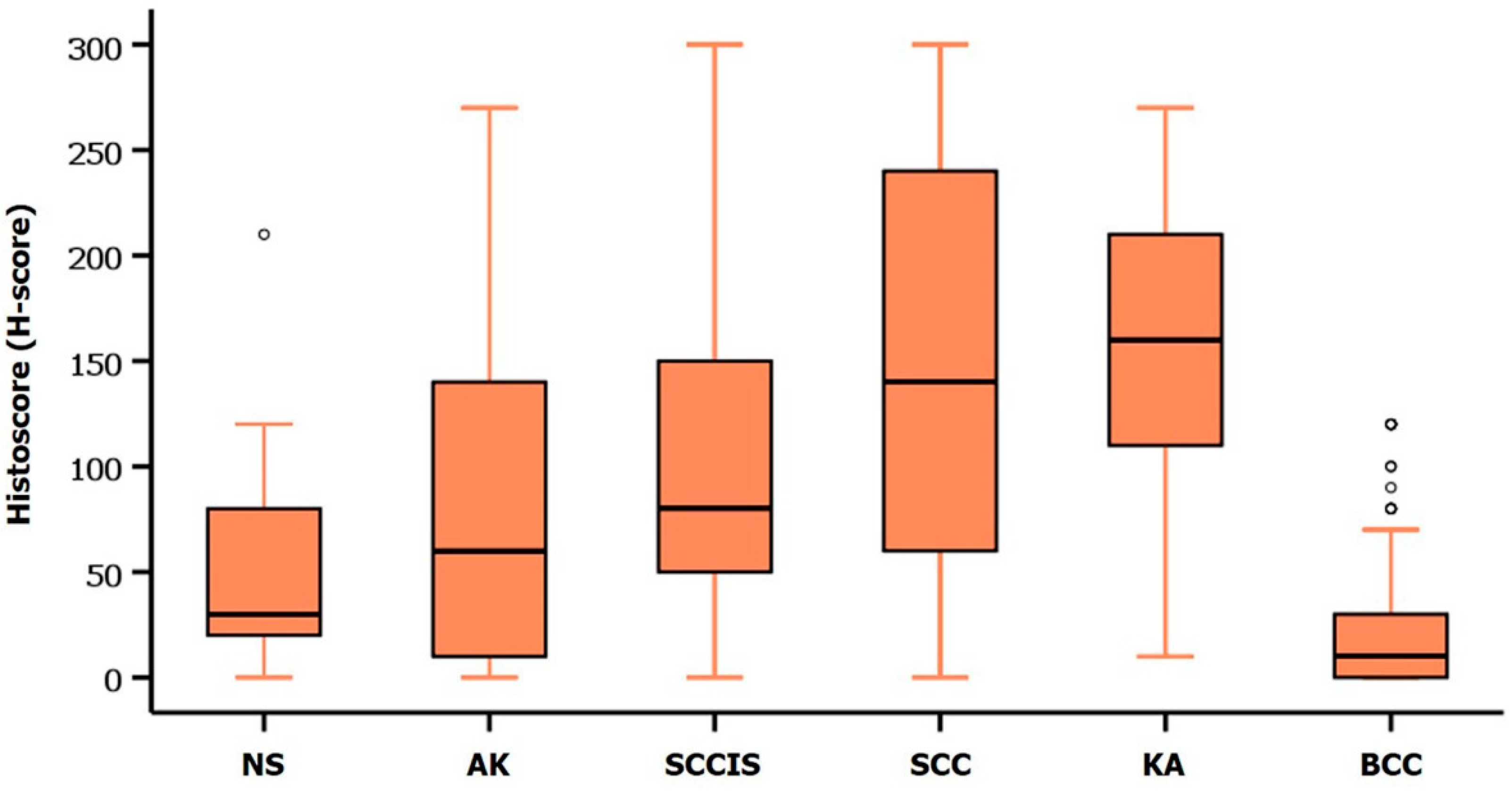 Diagnostics 12 01859 g002 Diagnostics 12 01859 g002