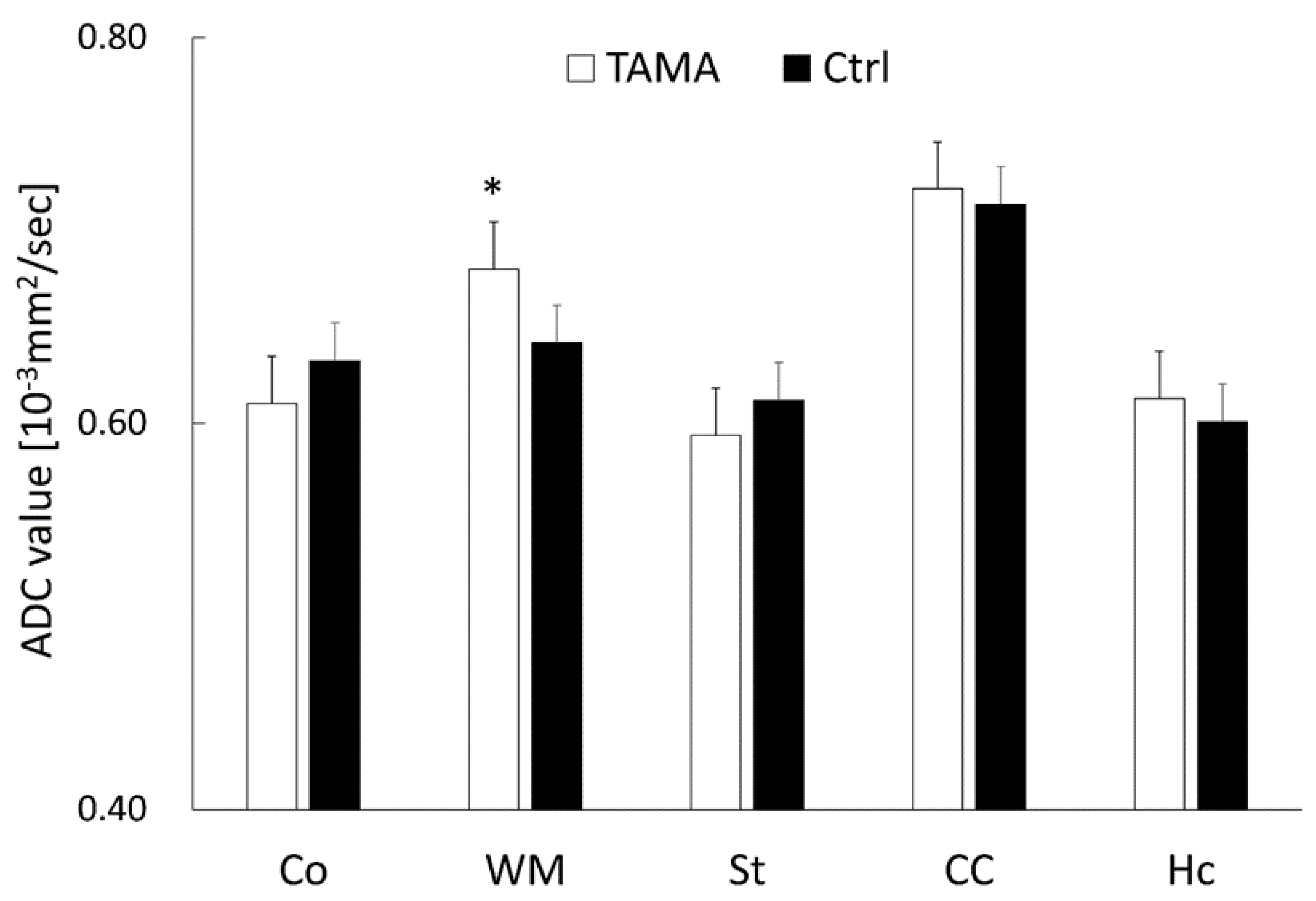 Diagnostics 12 01864 g004