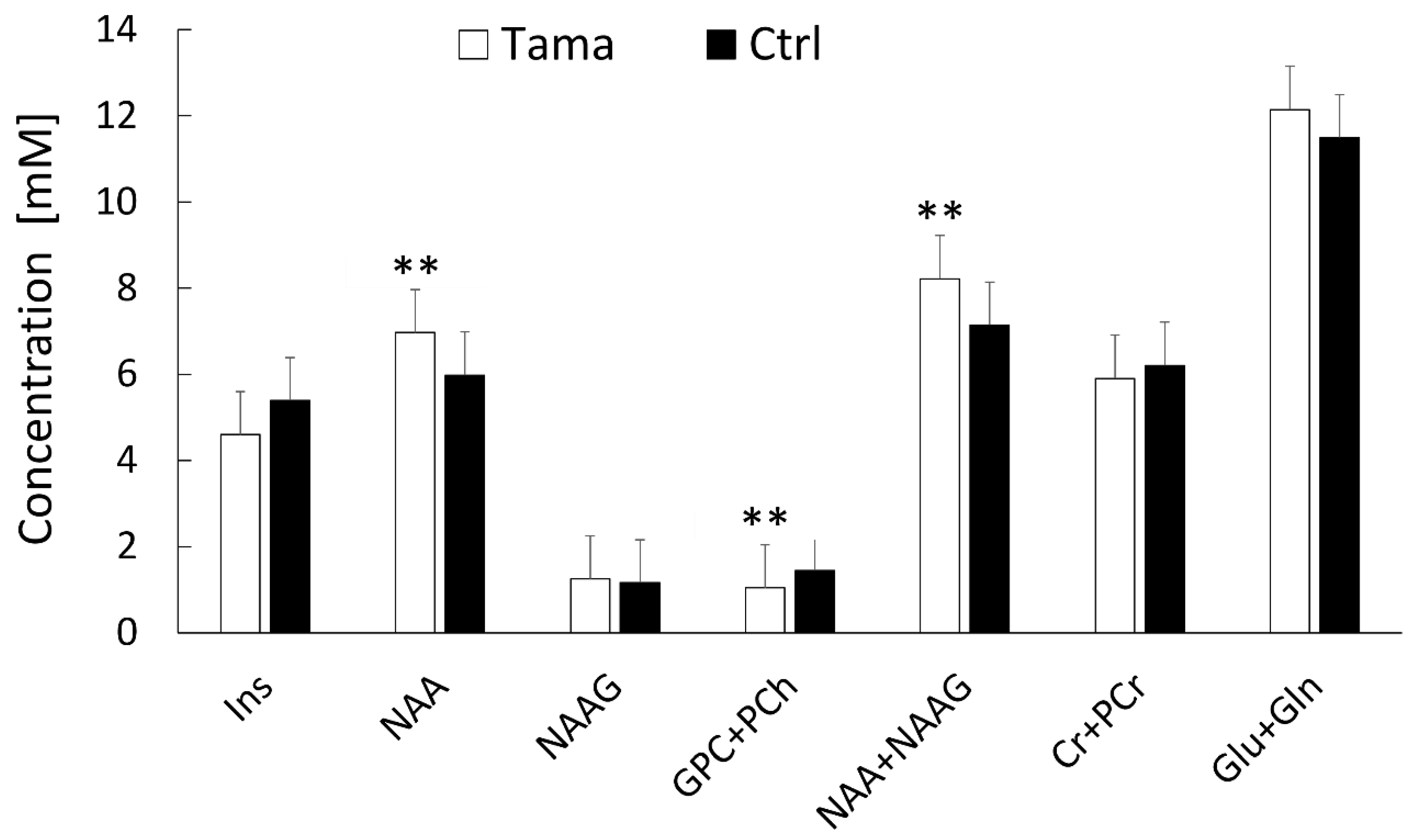 Diagnostics 12 01864 g005