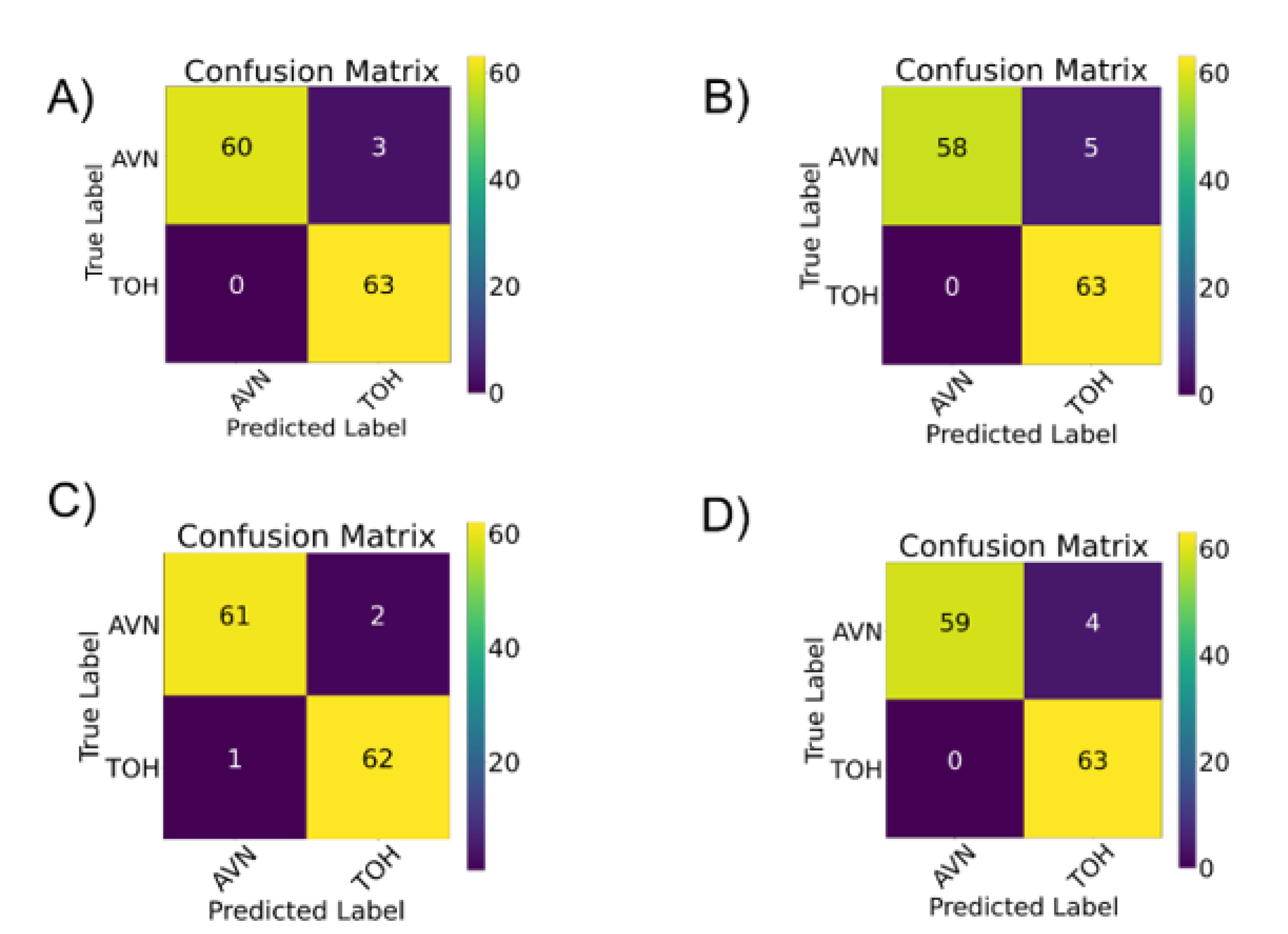 Diagnostics 12 01870 g003