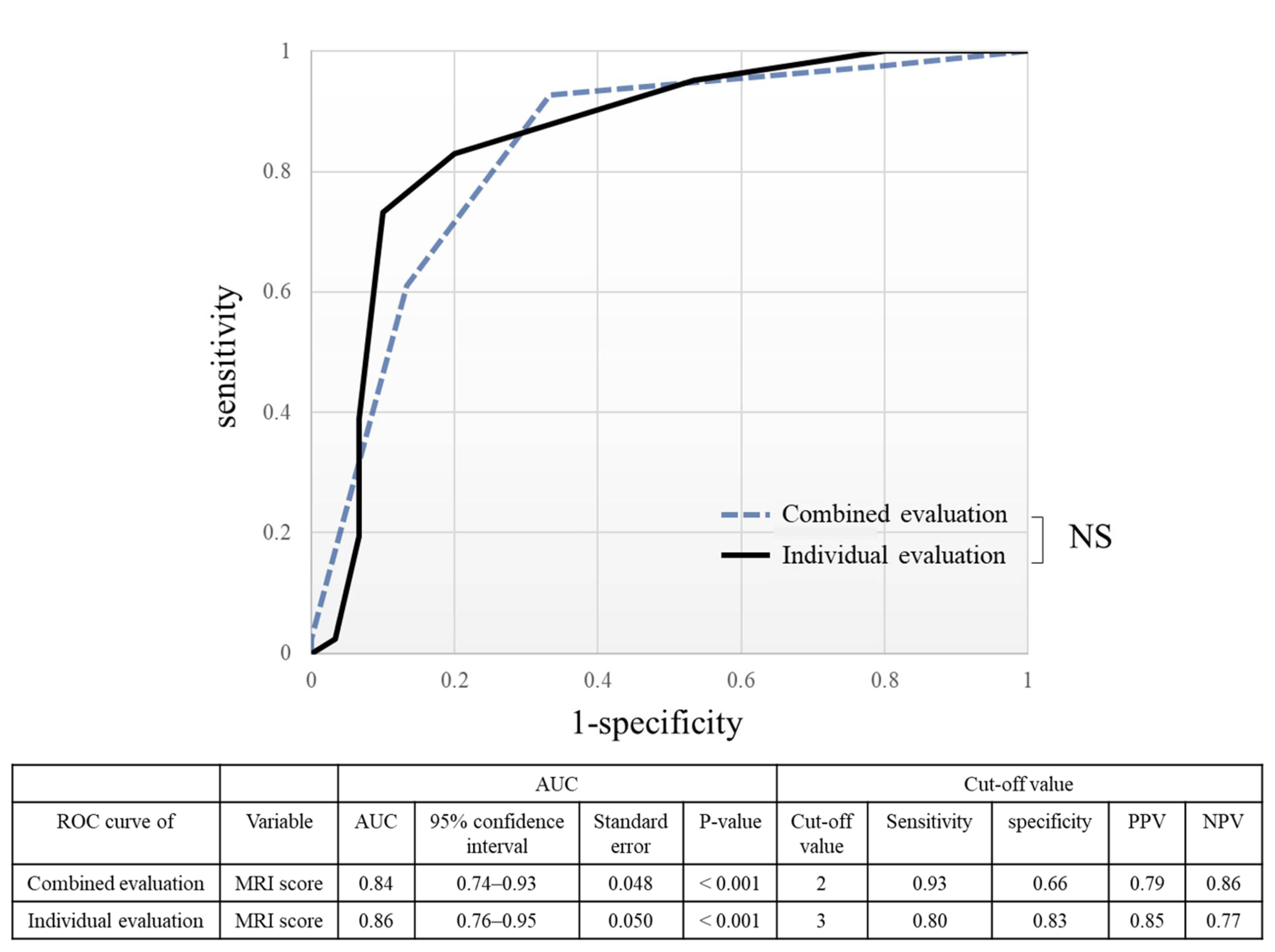 Diagnostics 12 01871 g007