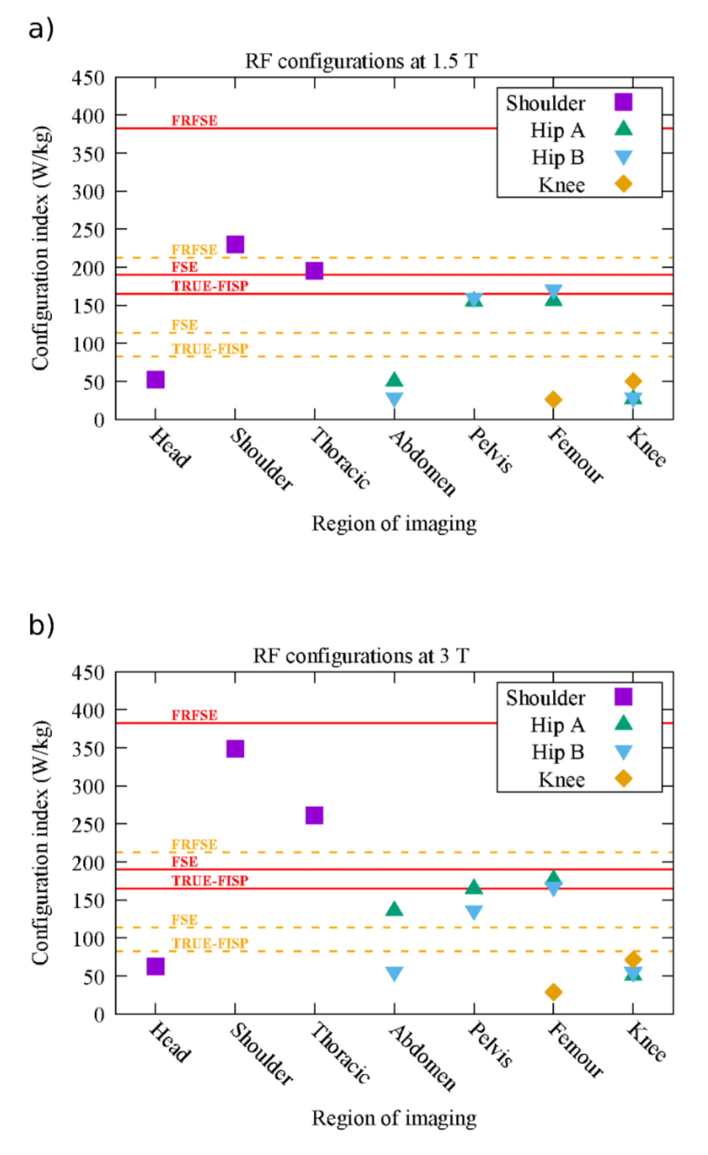 Diagnostics 12 01873 g004 550