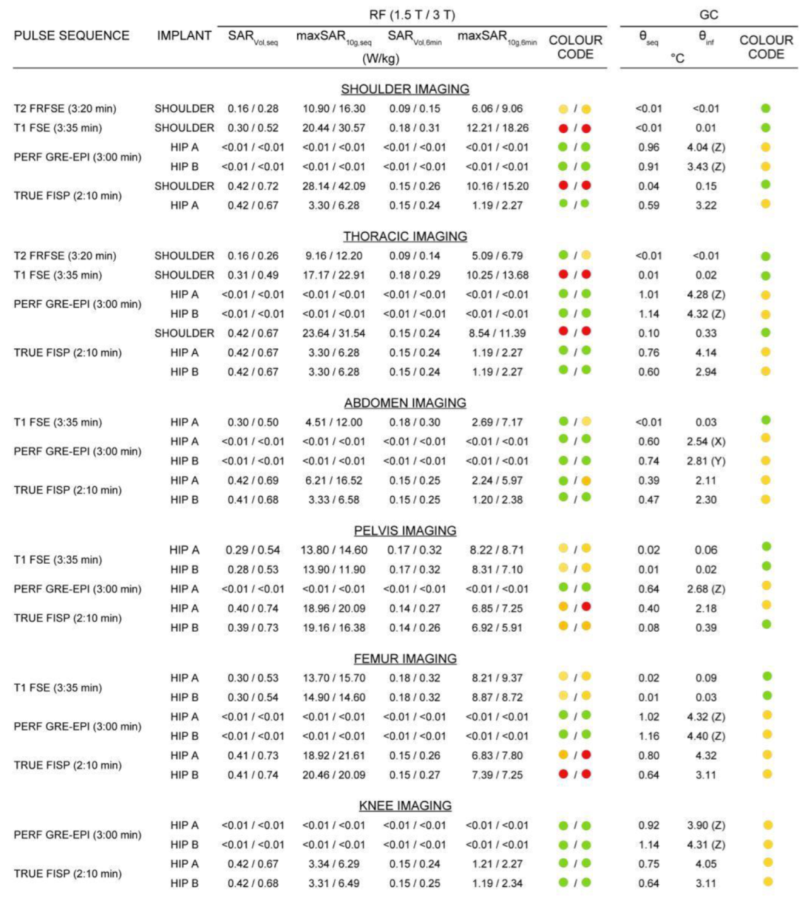 Diagnostics 12 01873 g005 550