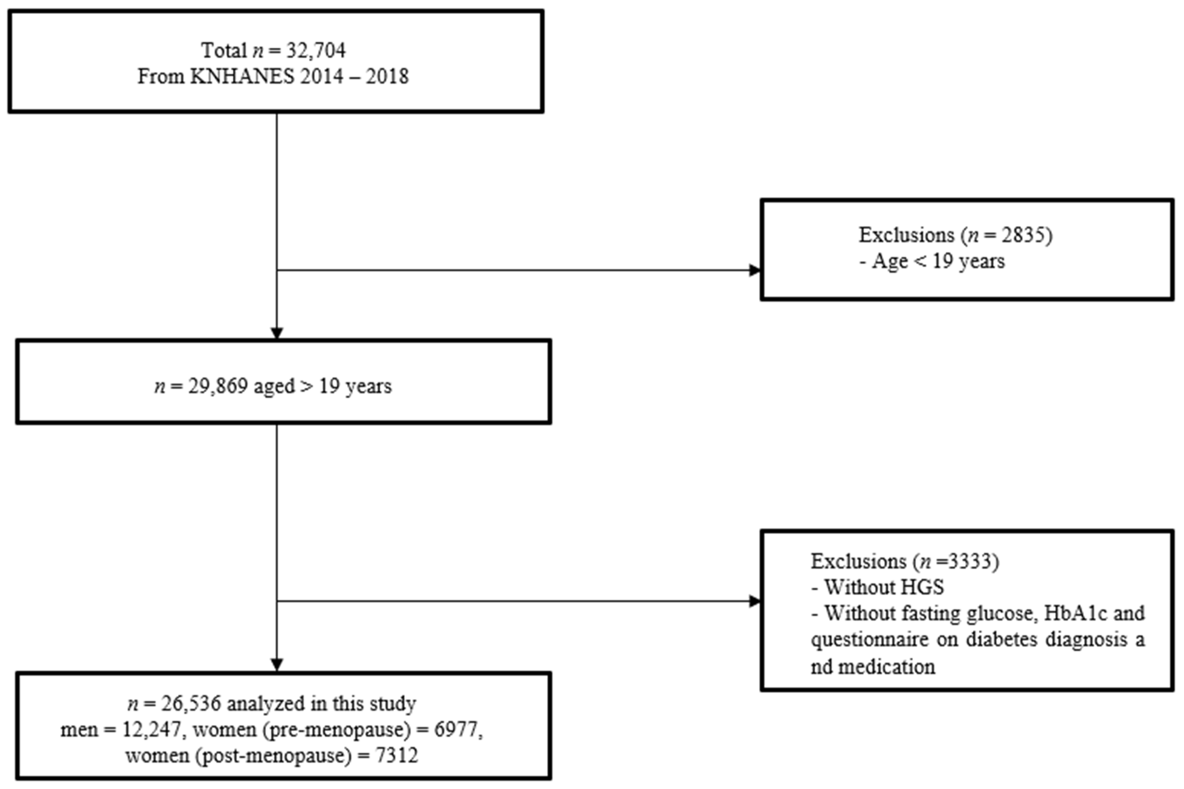 Diagnostics 12 01874 g001
