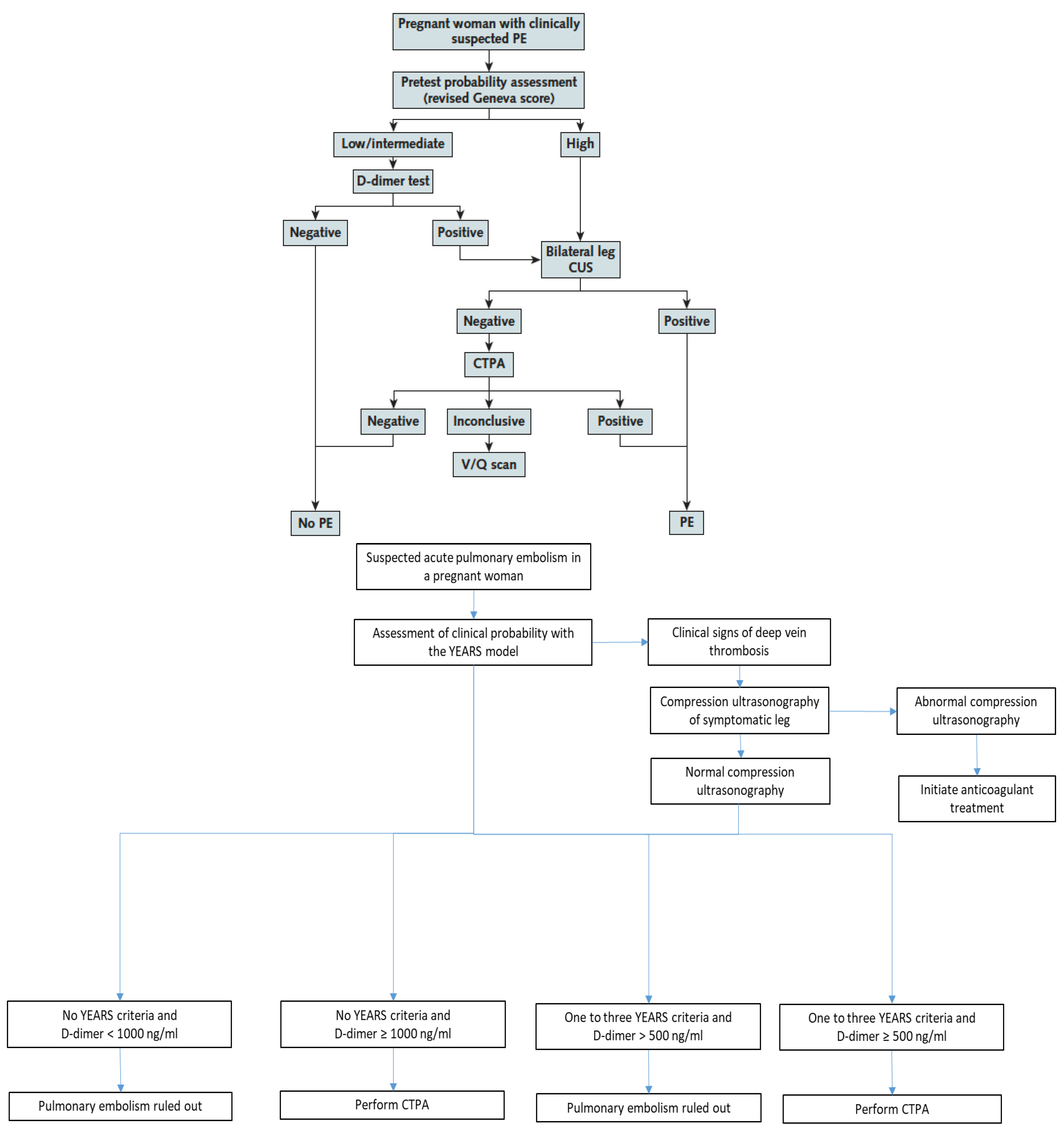 Diagnostics 12 01875 g001 550
