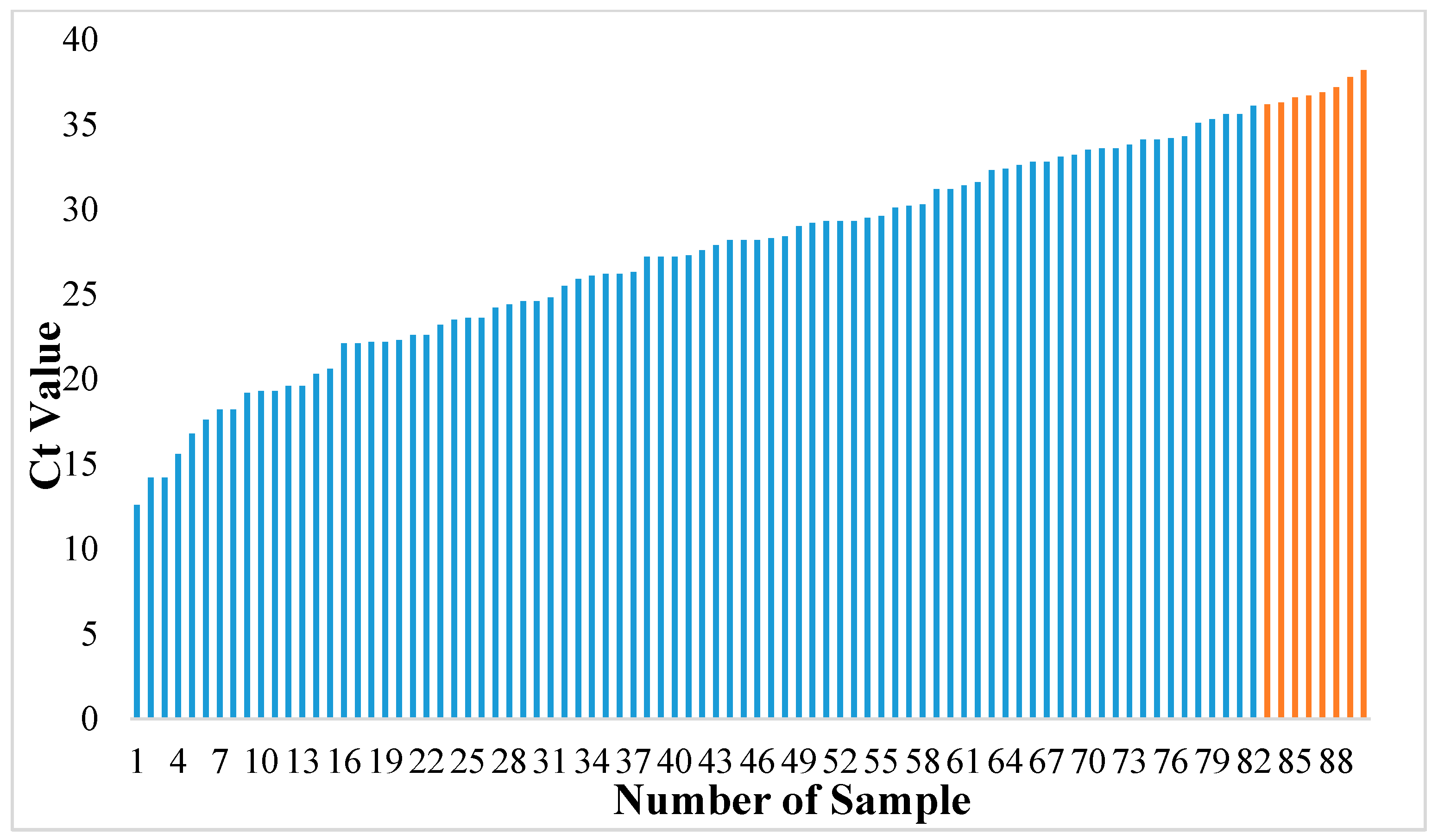 Diagnostics 12 01877 g002 550