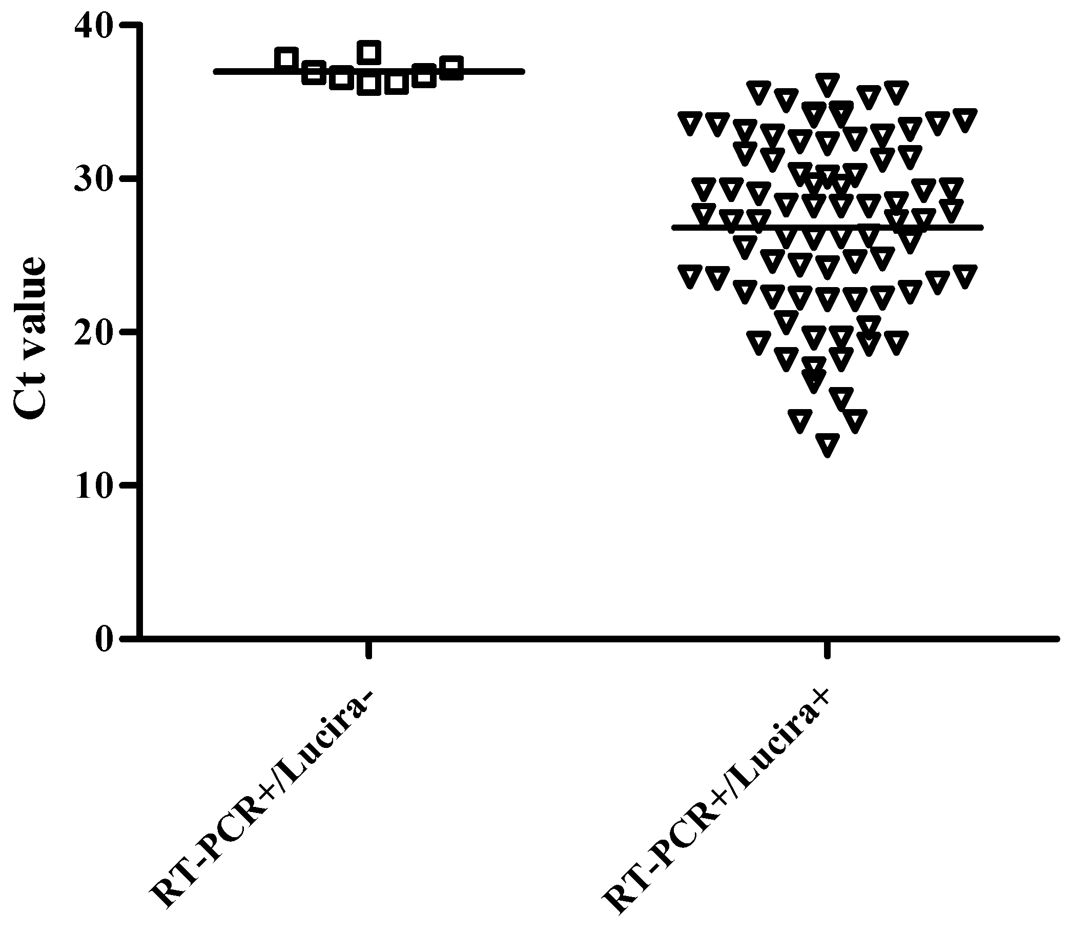 Diagnostics 12 01877 g003 550