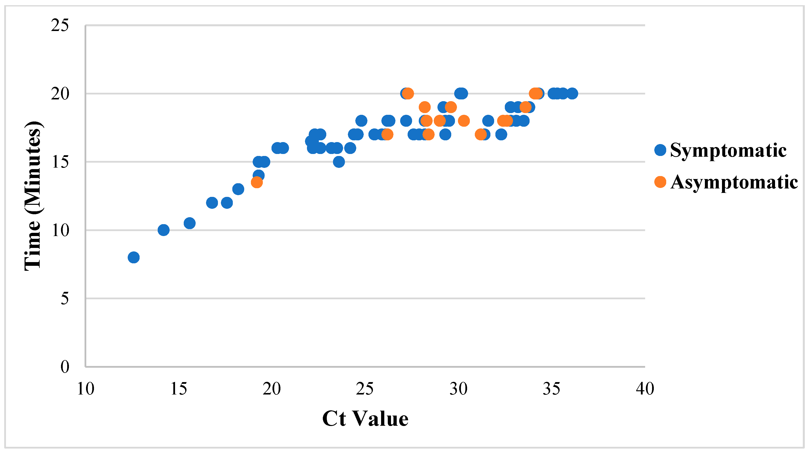 Diagnostics 12 01877 g004 550