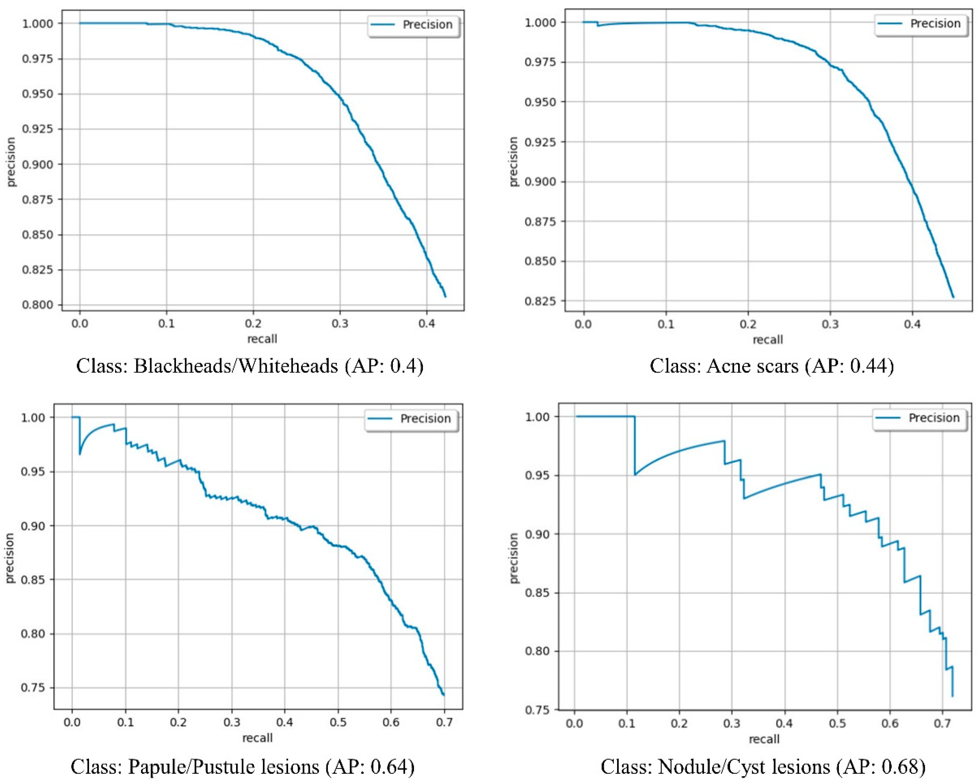 Diagnostics 12 01879 g004