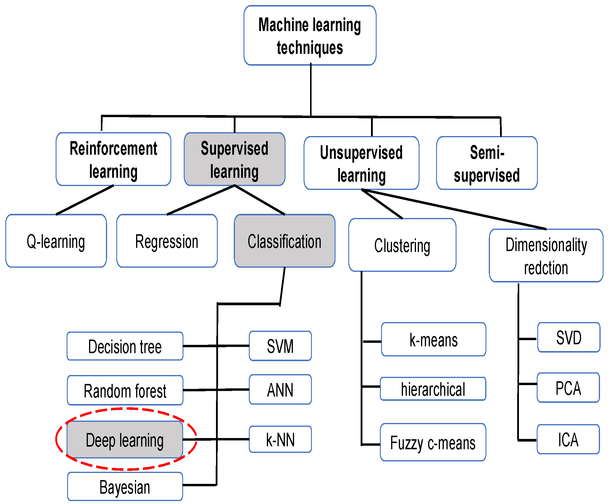 Diagnostics 12 01880 g002