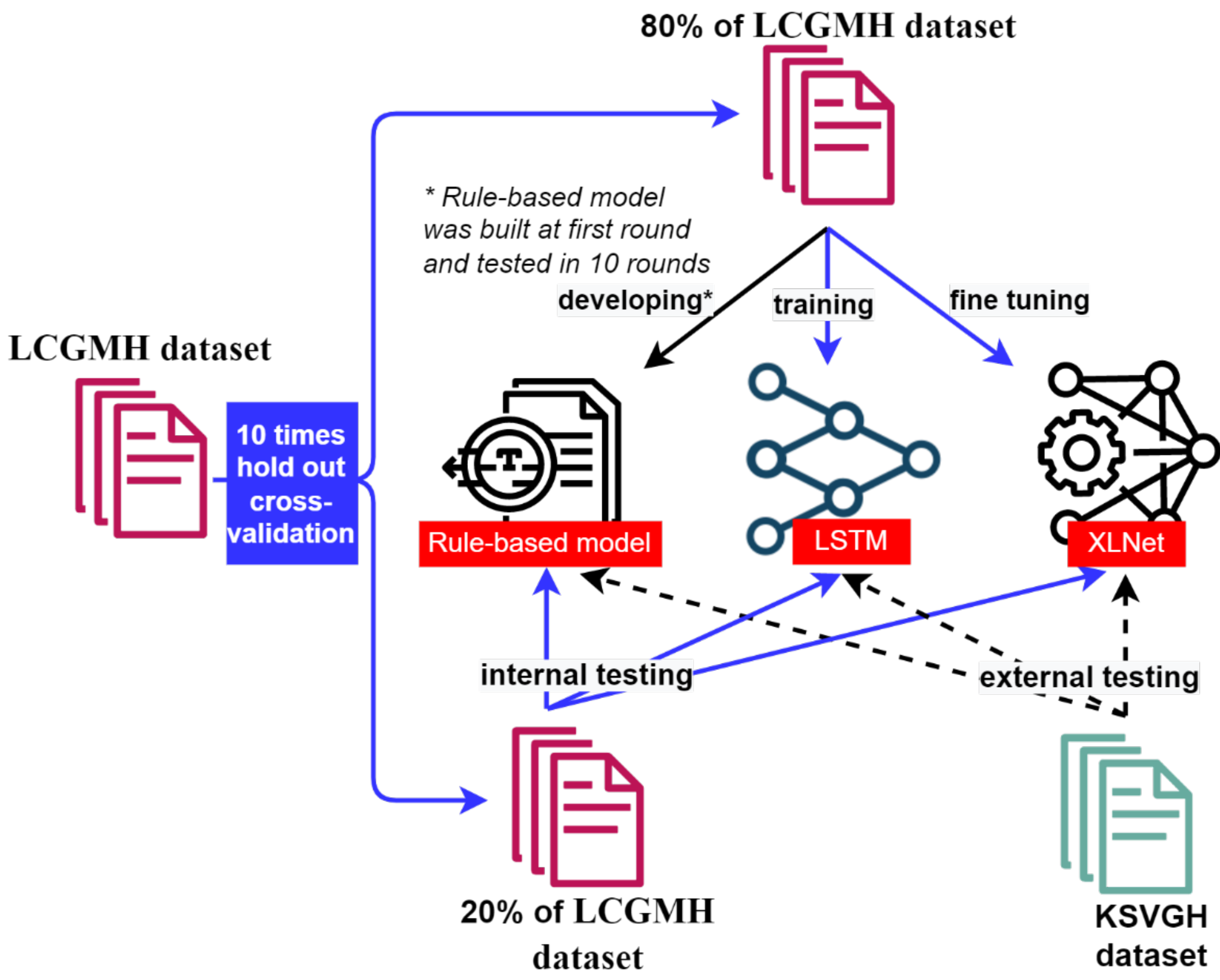 Diagnostics 12 01882 g002