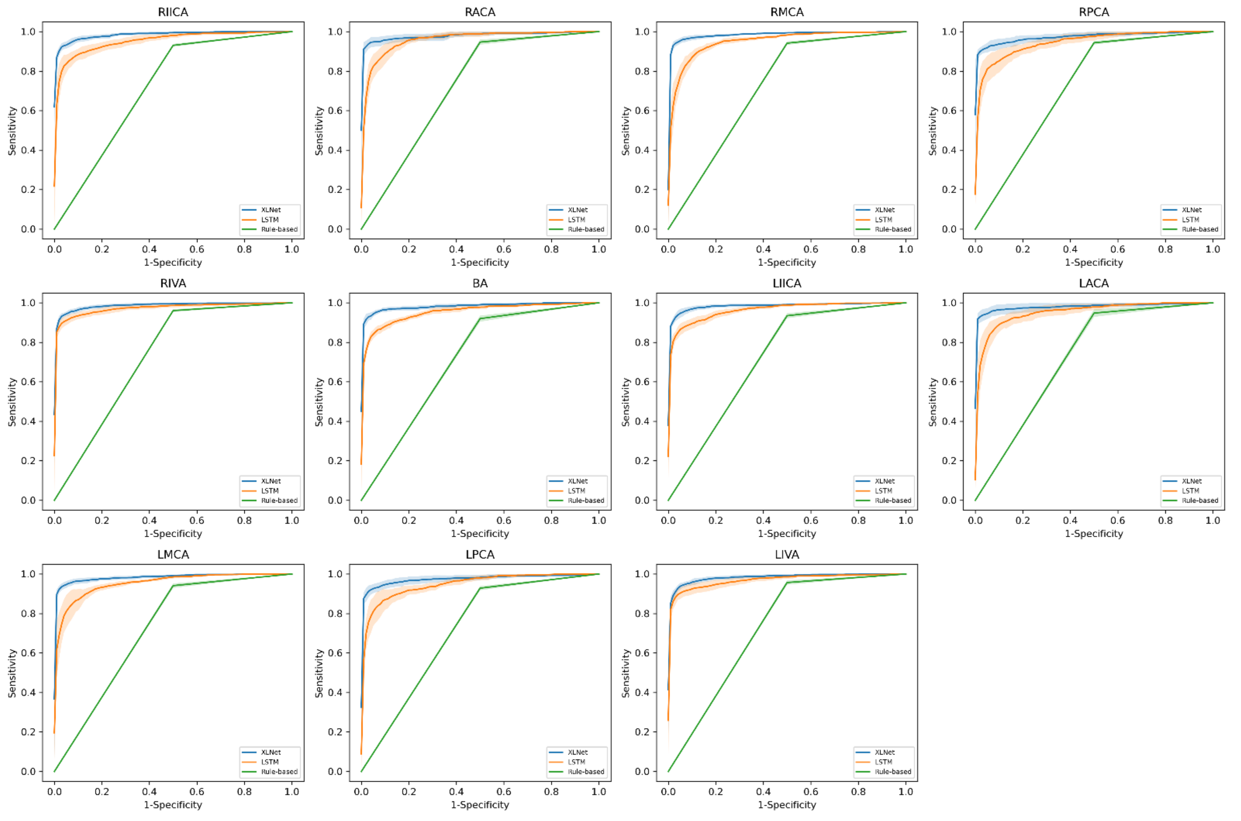 Diagnostics 12 01882 g003