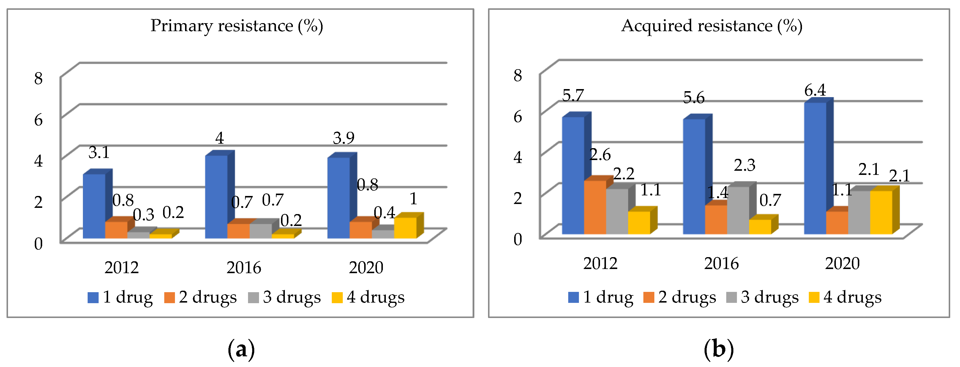 Diagnostics 12 01883 g002 550