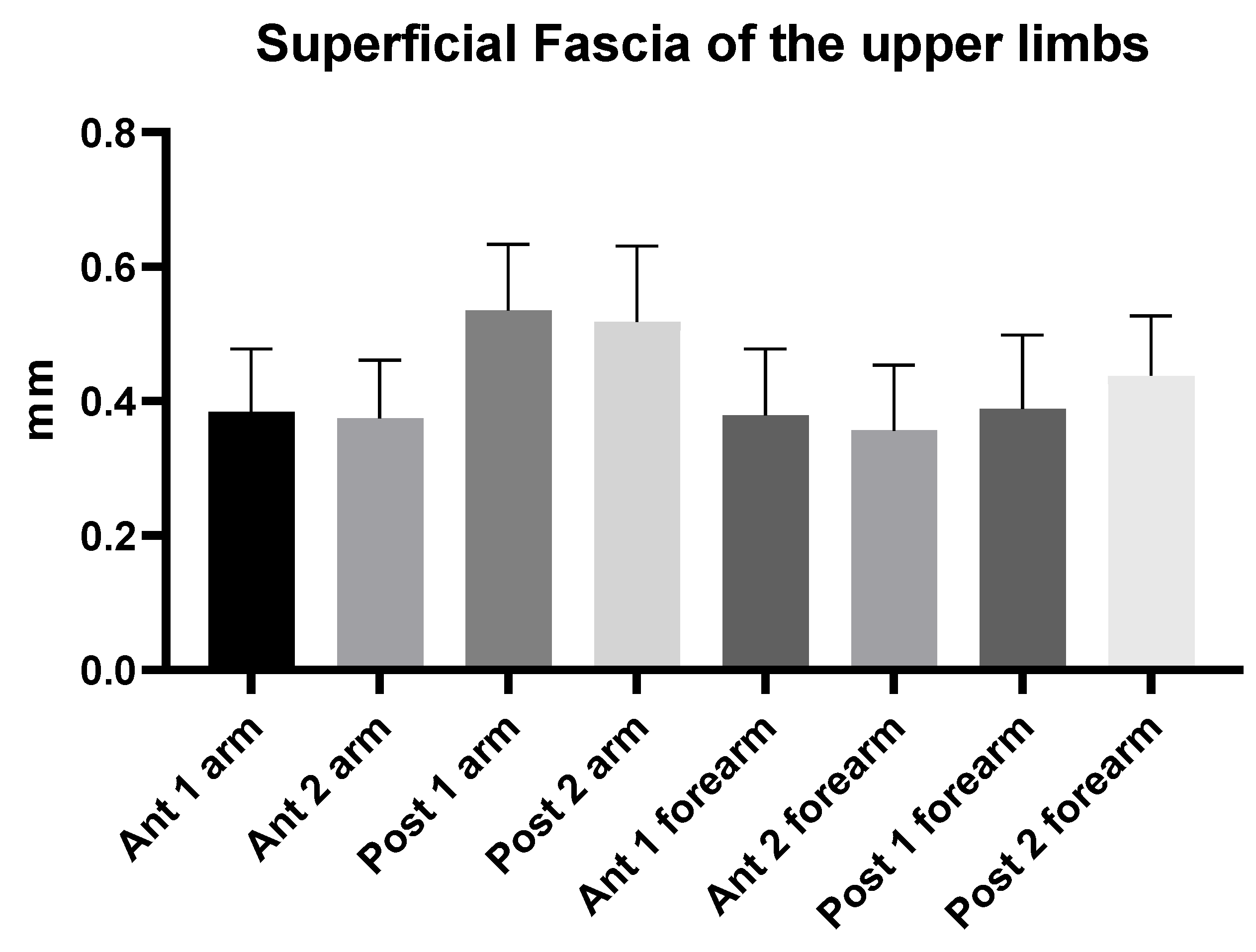 Diagnostics 12 01884 g005 550