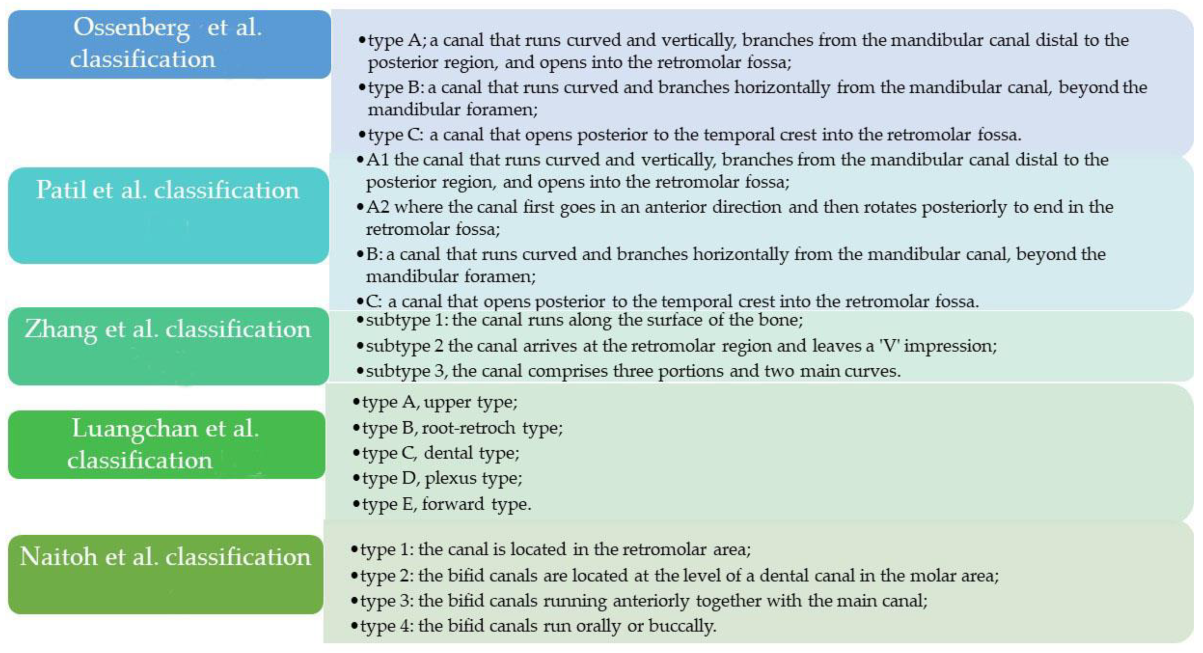 Diagnostics 12 01885 g001